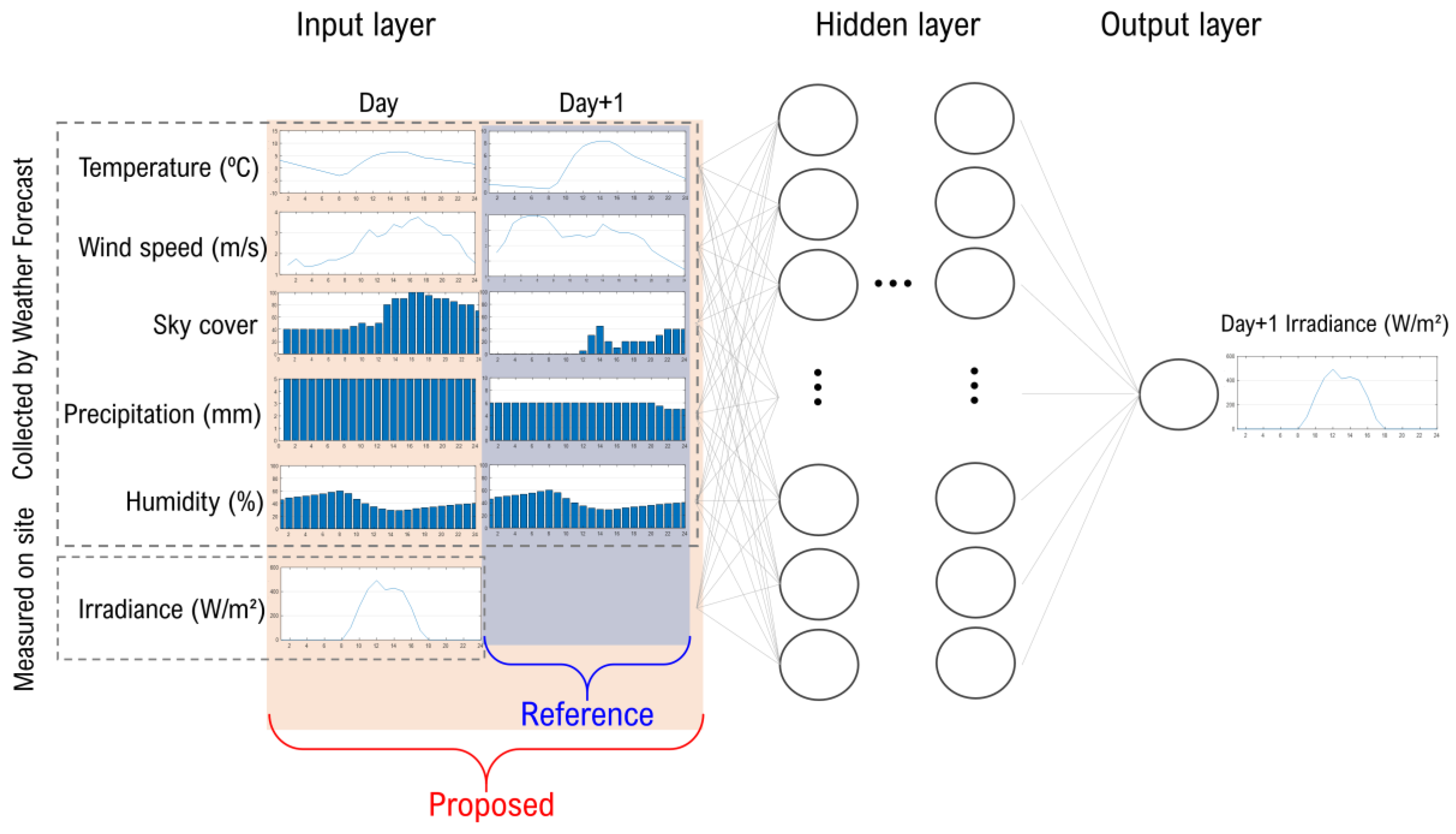 Energies 13 05258 g005