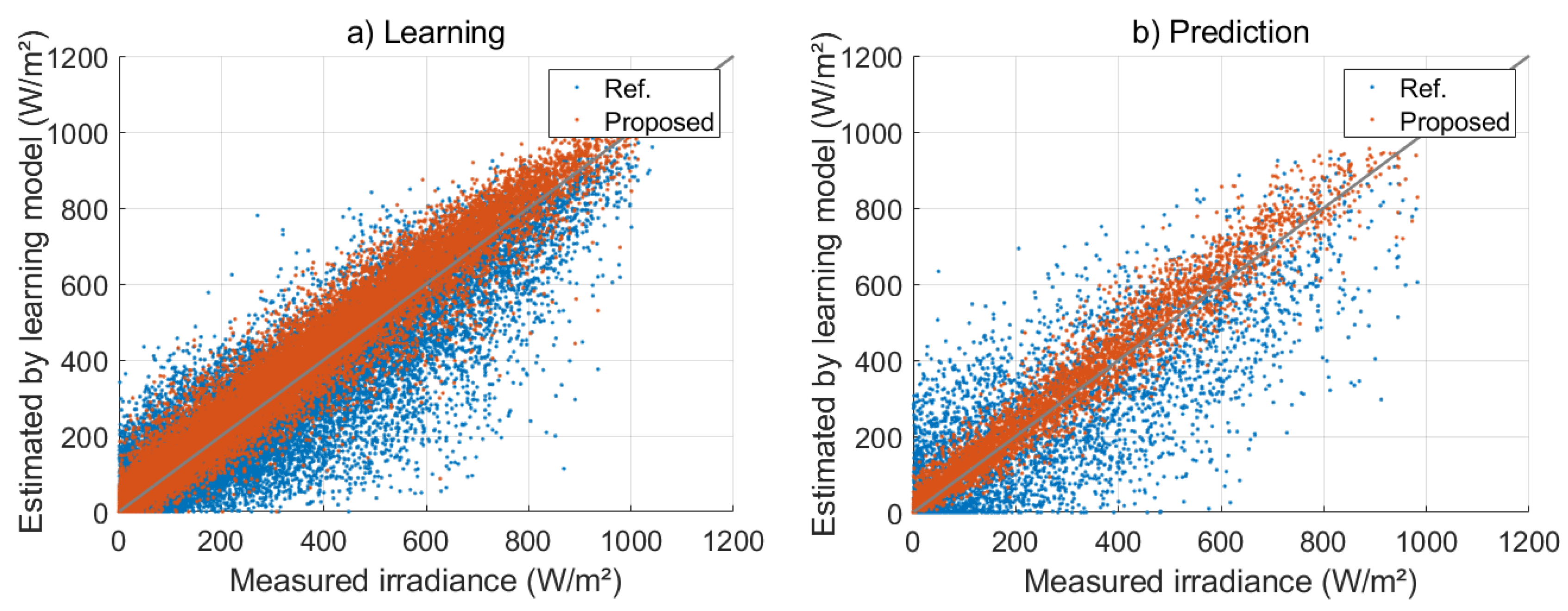 Energies 13 05258 g006