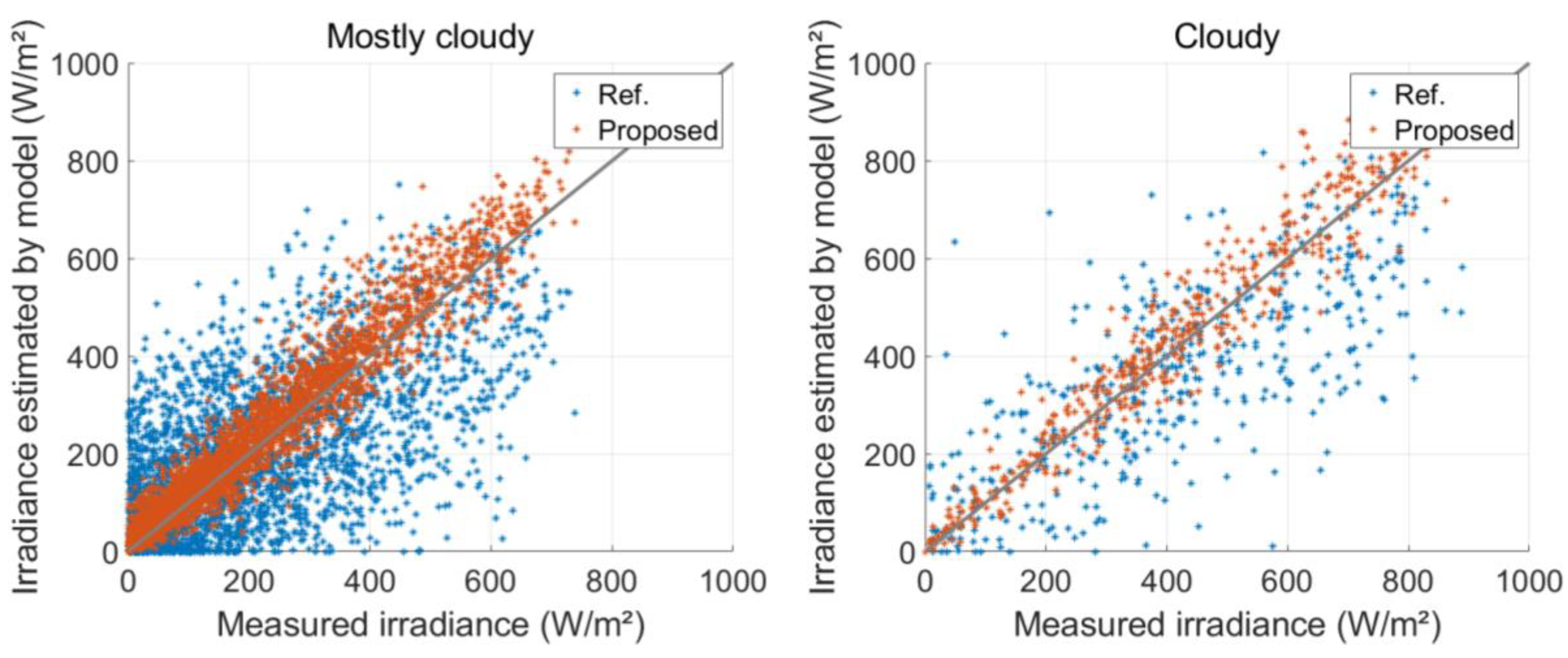 Energies 13 05258 g007a