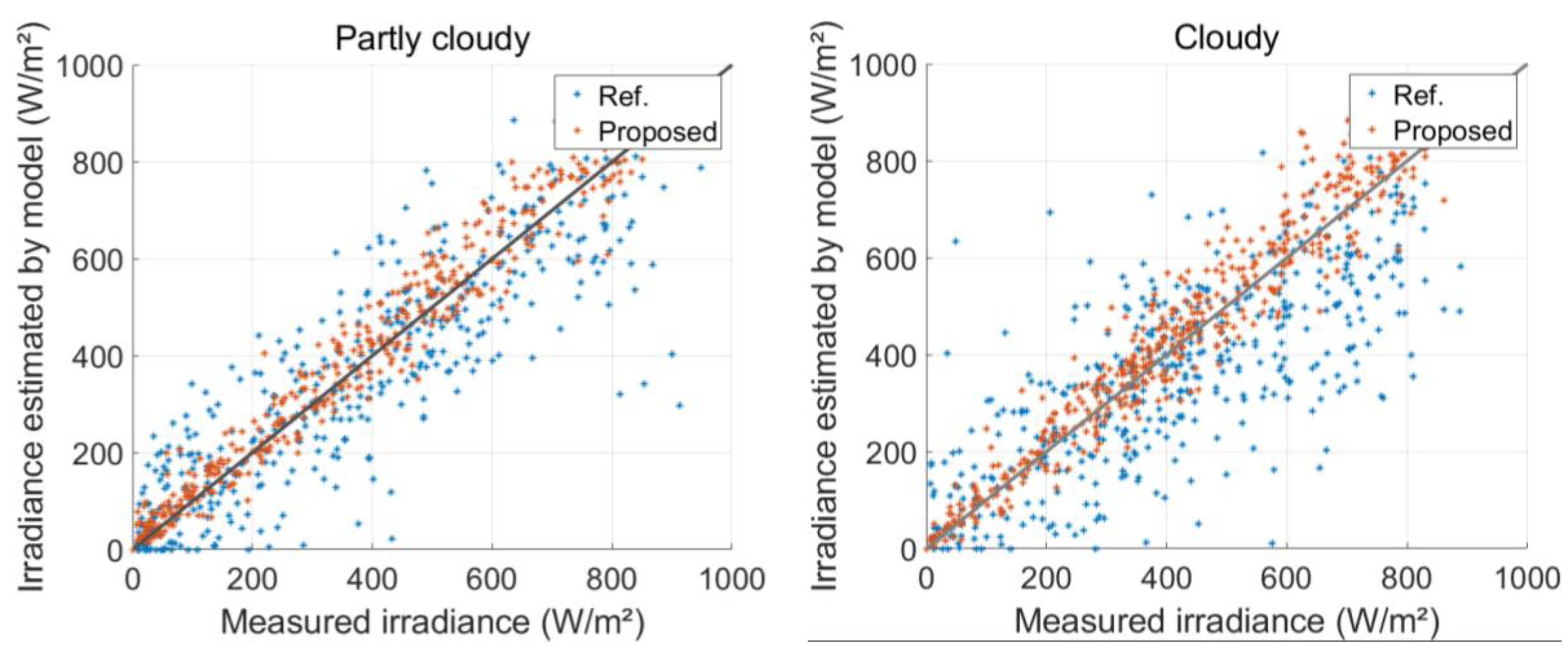 Energies 13 05258 g007b