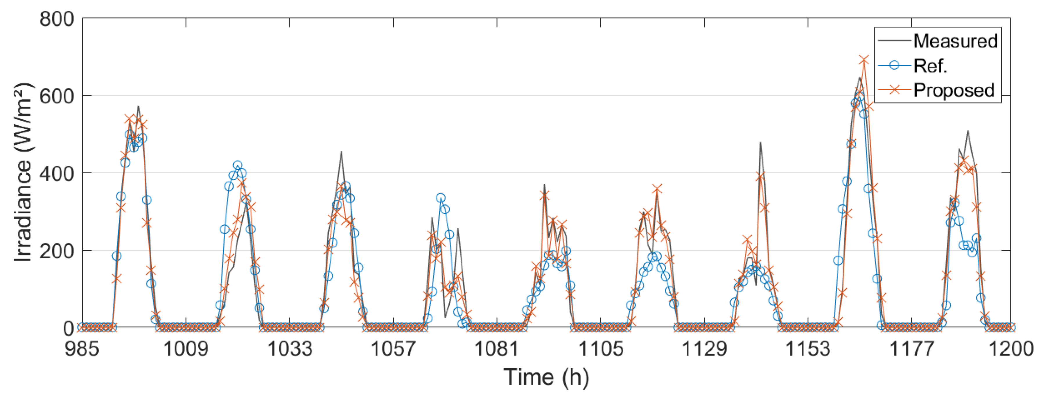 Energies 13 05258 g008
