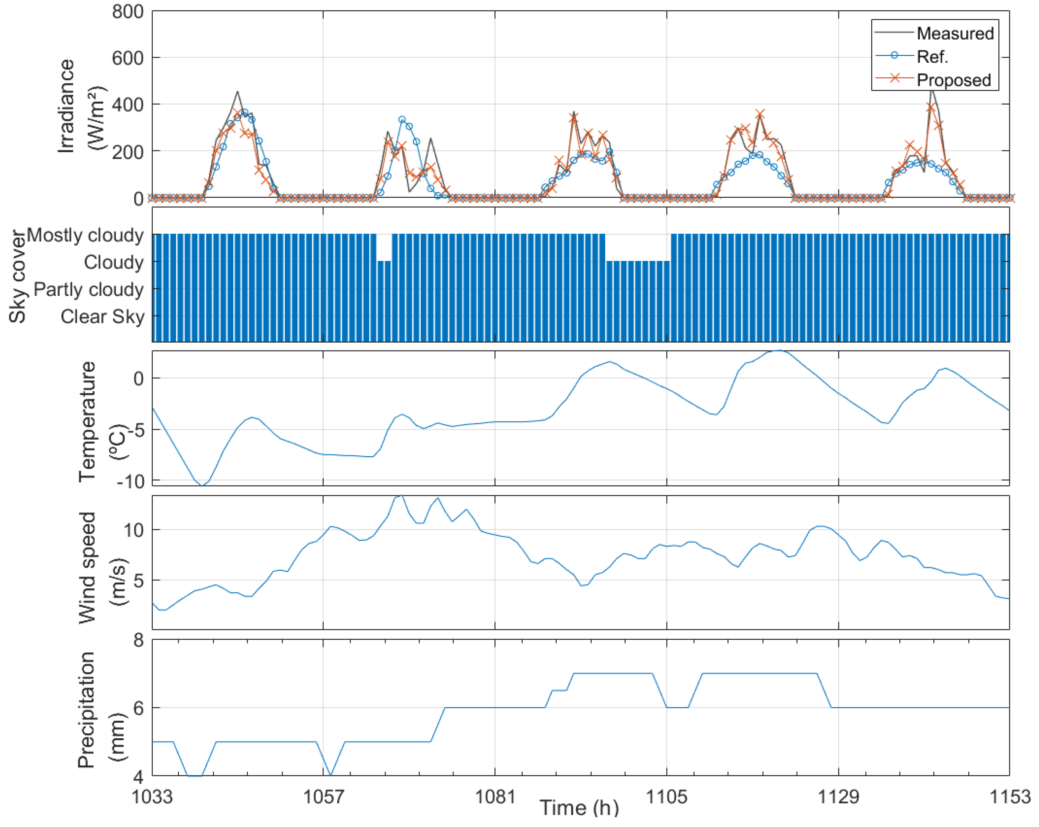 Energies 13 05258 g009