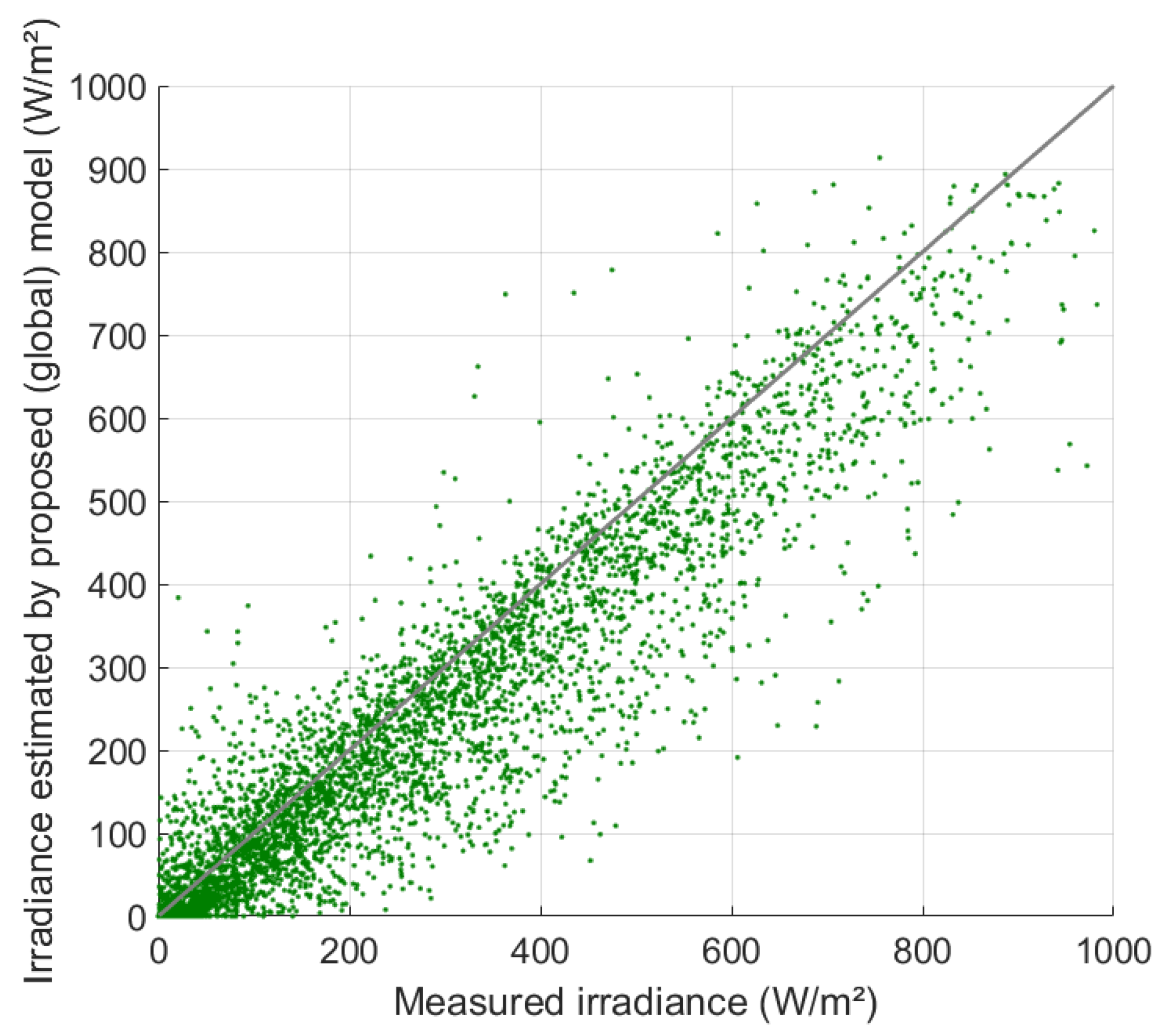 Energies 13 05258 g010