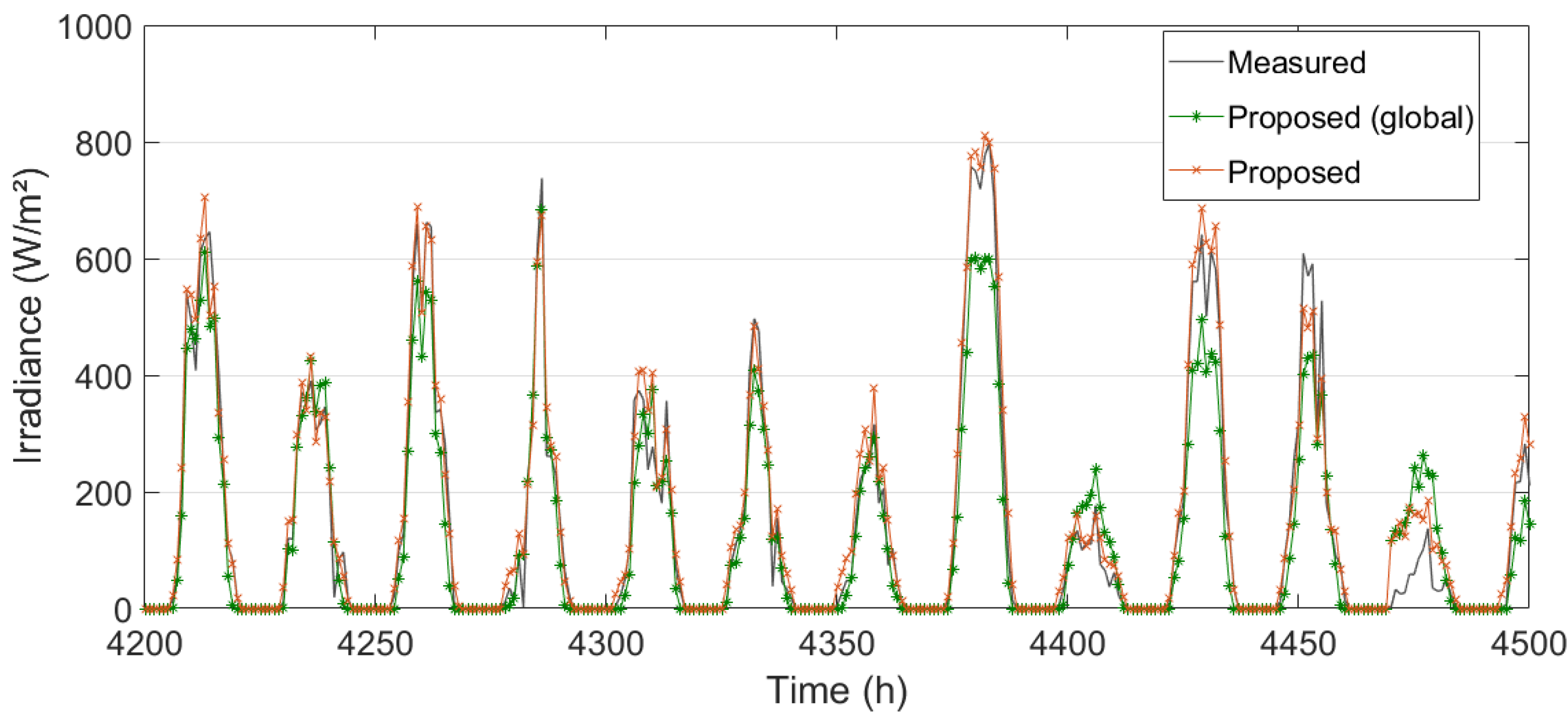 Energies 13 05258 g011