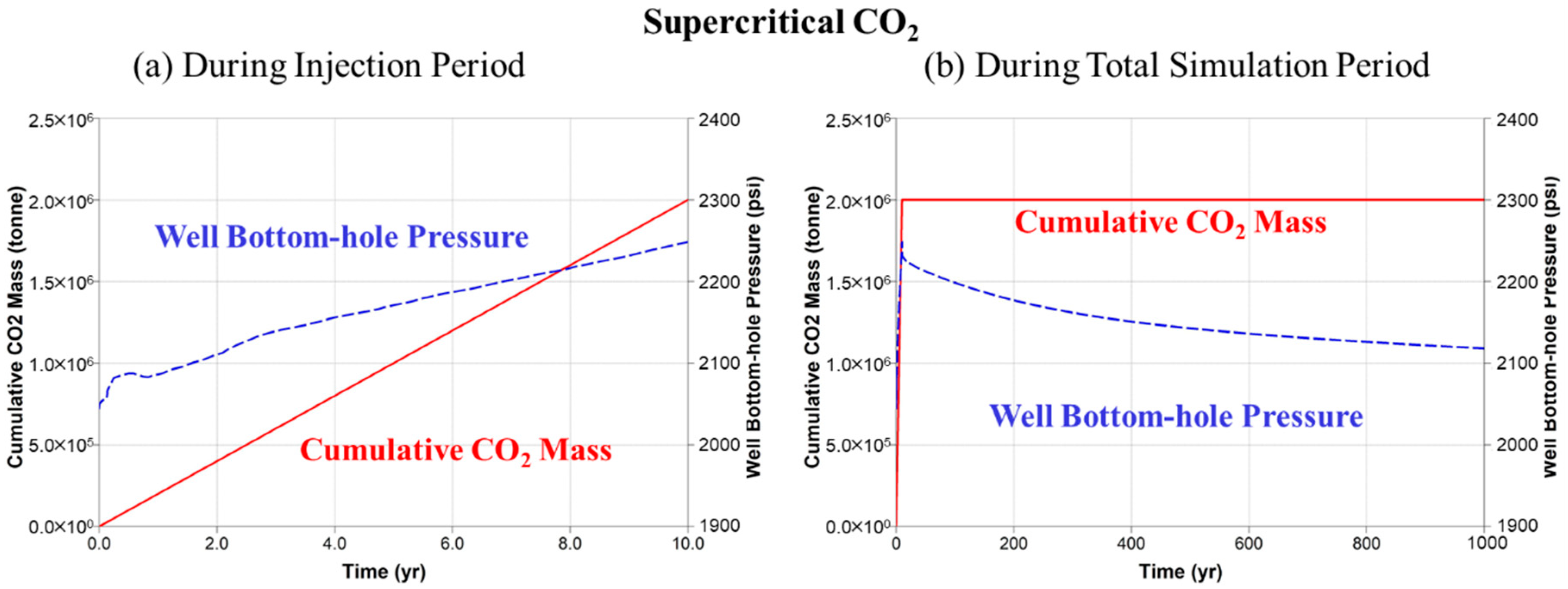Energies 13 05259 g005
