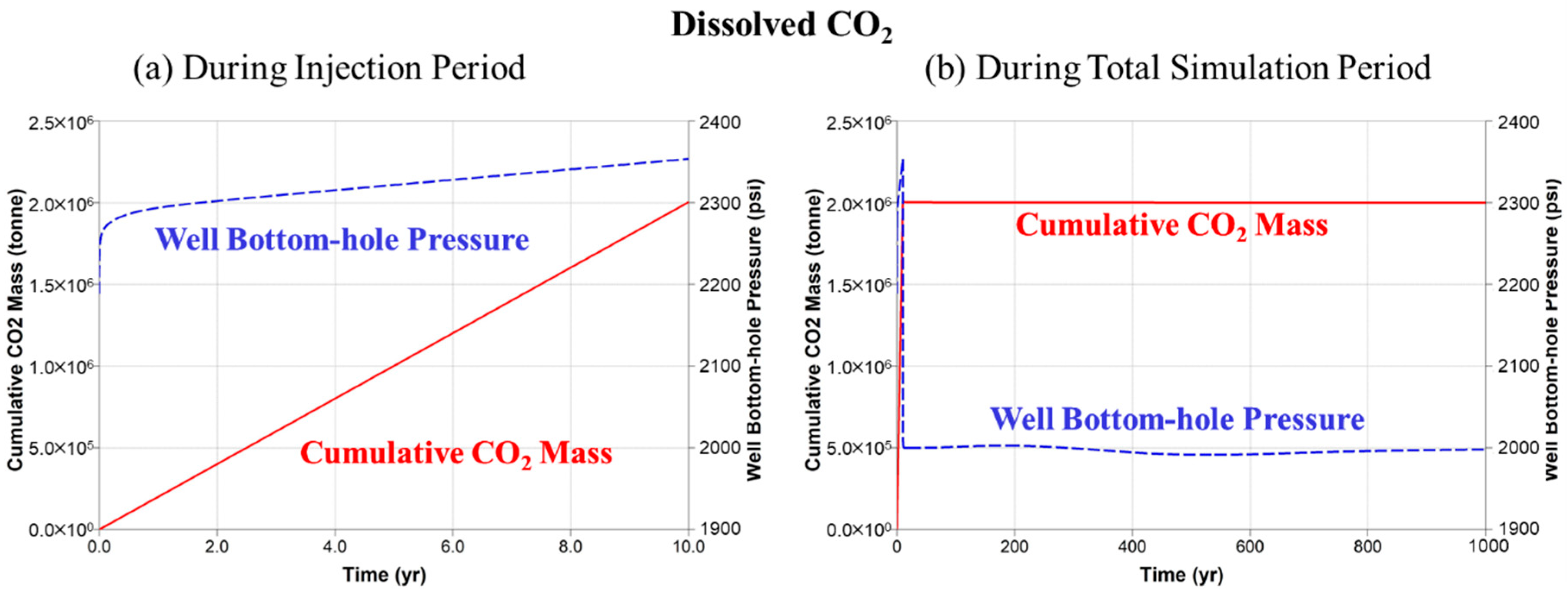 Energies 13 05259 g010