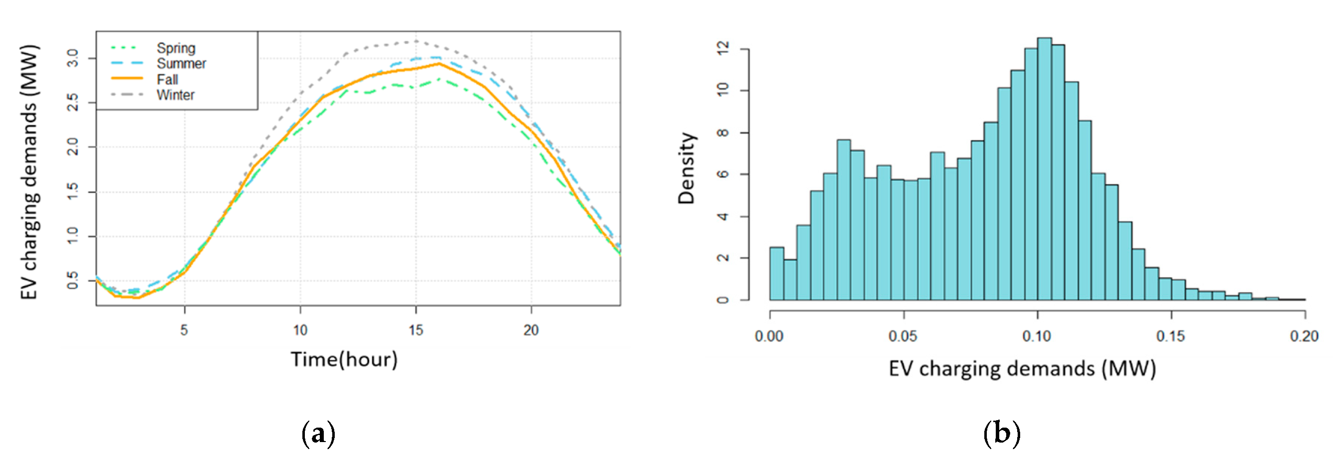 Energies 13 05260 g002 Energies 13 05260 g002
