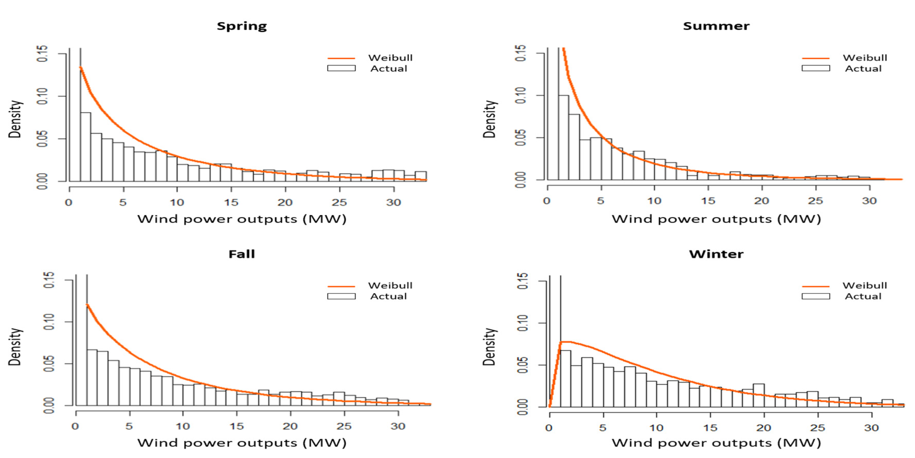 Energies 13 05260 g004 Energies 13 05260 g004