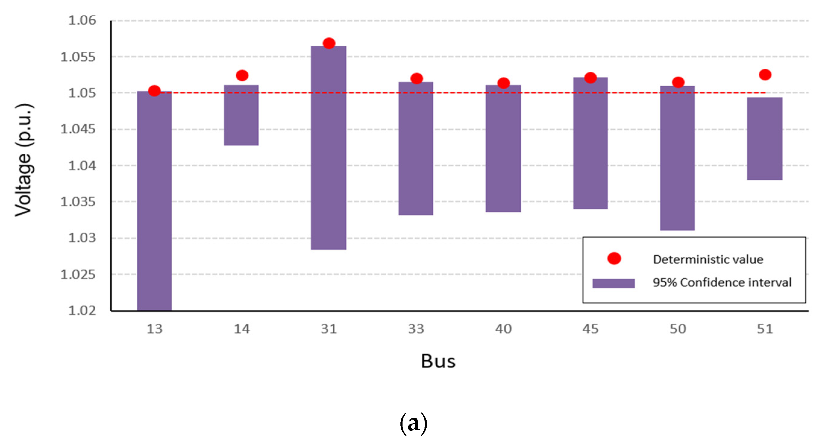 Energies 13 05260 g006a Energies 13 05260 g006a