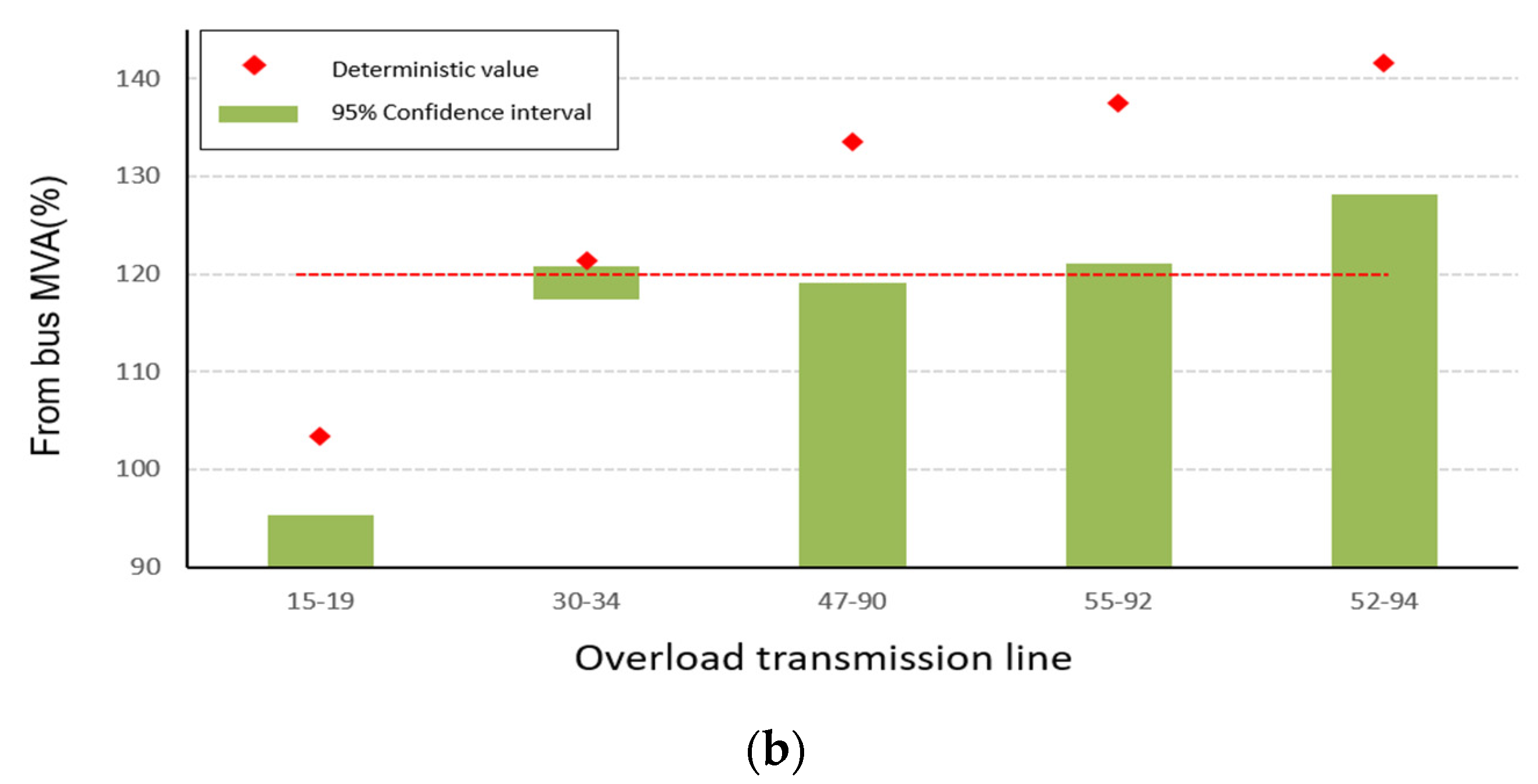 Energies 13 05260 g006b Energies 13 05260 g006b