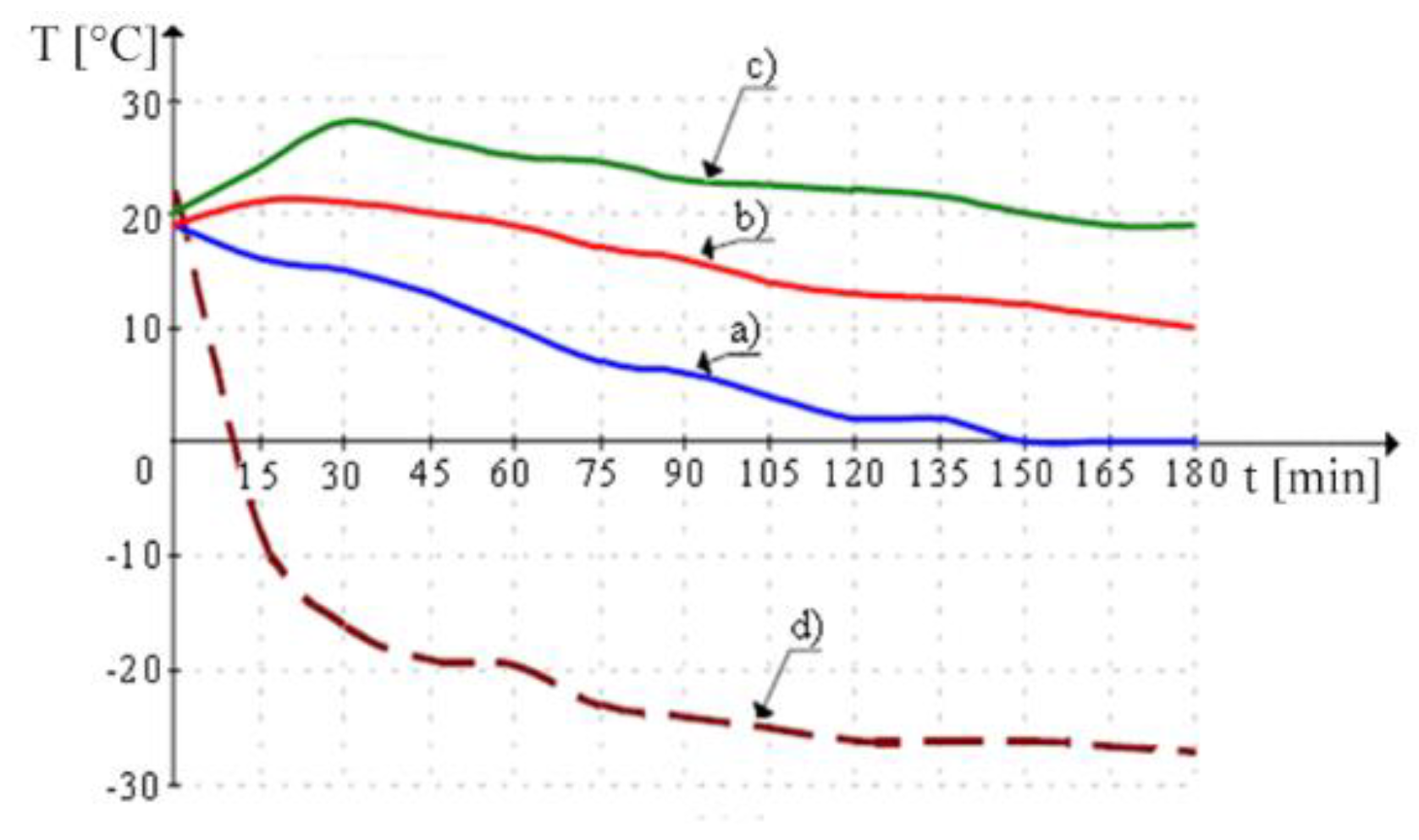 Energies 13 05262 g003