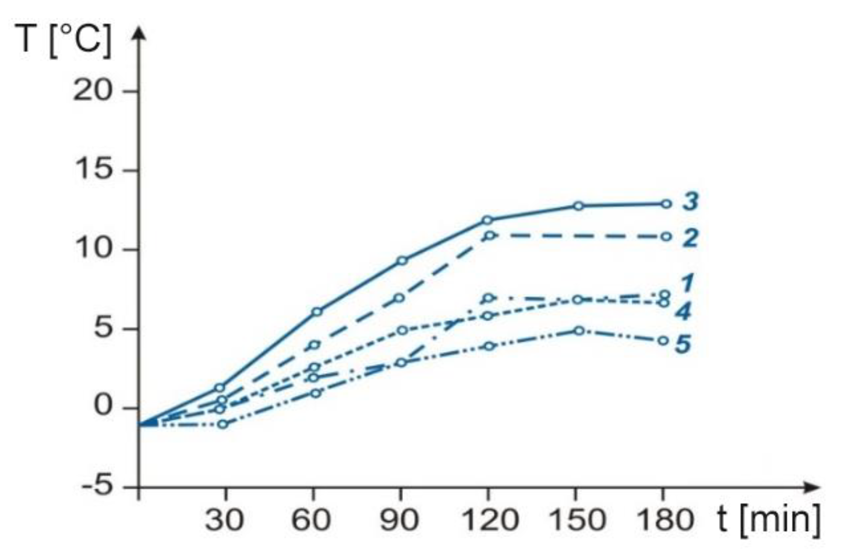 Energies 13 05262 g007