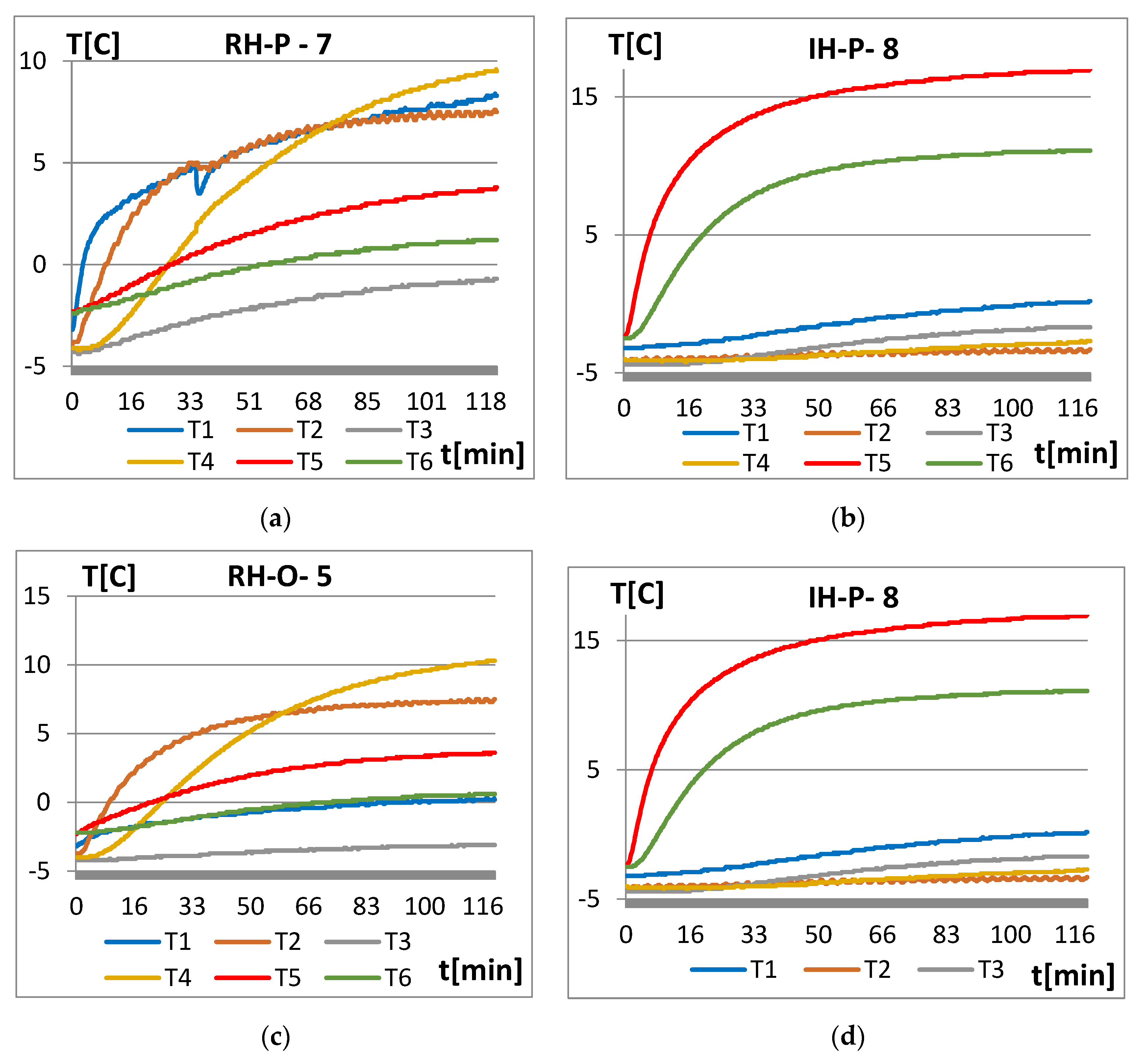 Energies 13 05262 g019