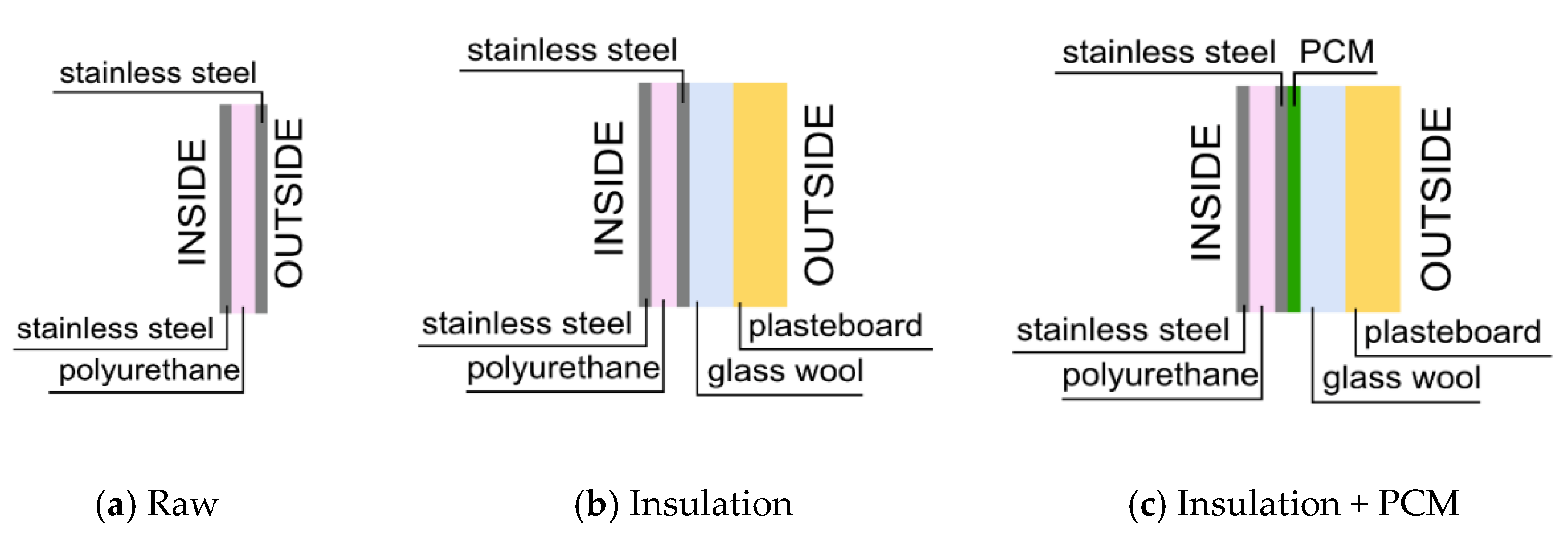 Energies 13 05263 g003 Energies 13 05263 g003