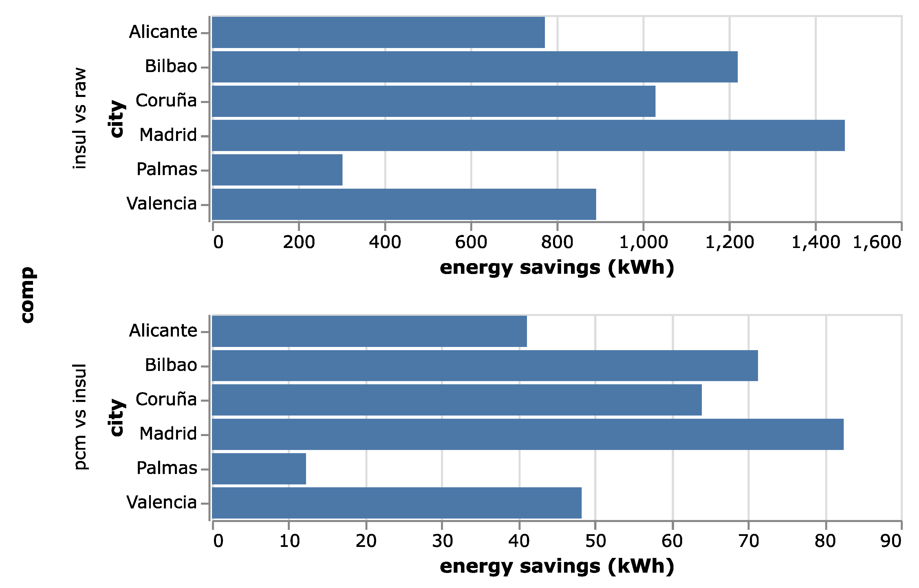 Energies 13 05263 g004 Energies 13 05263 g004