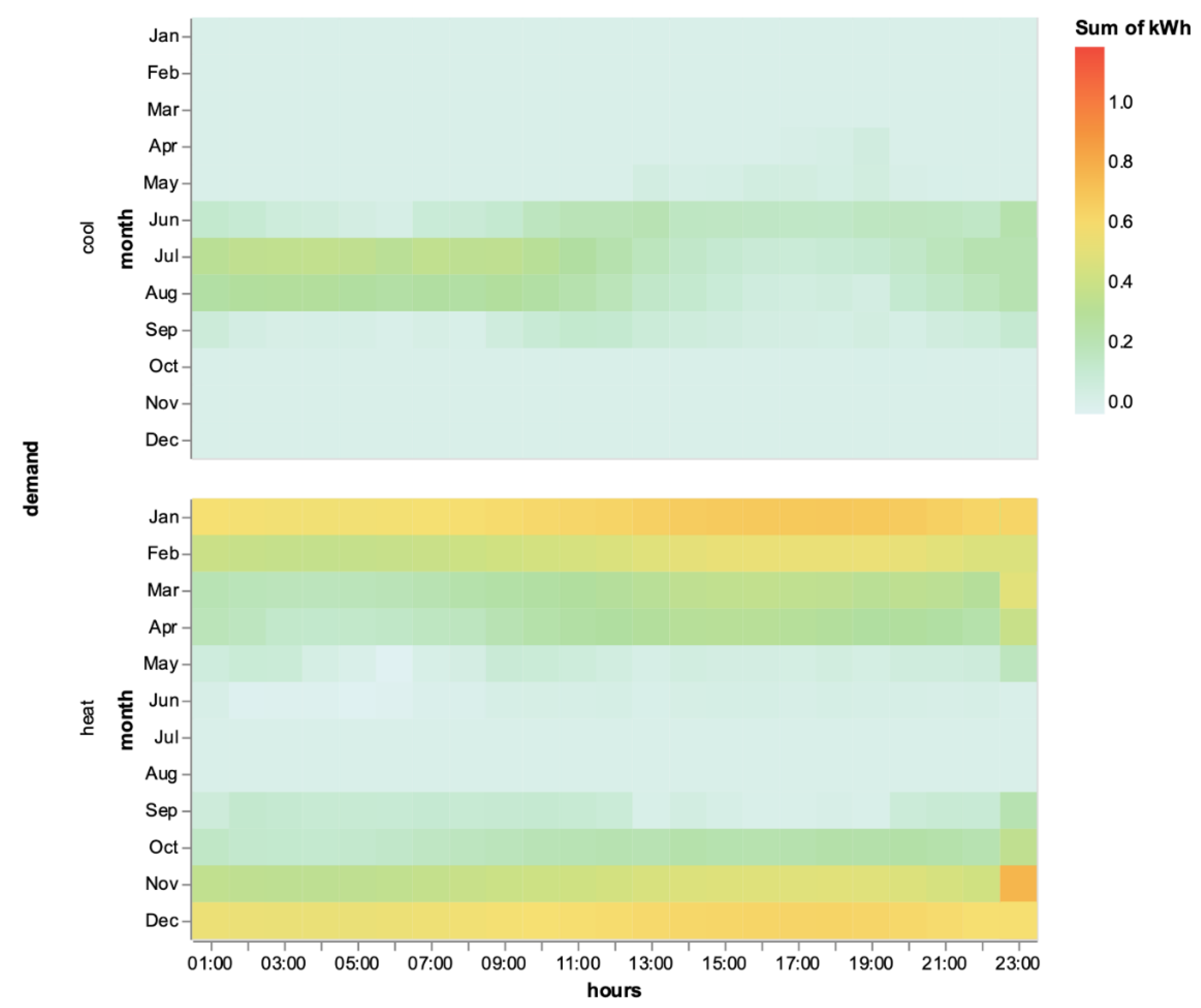 Energies 13 05263 g006 Energies 13 05263 g006