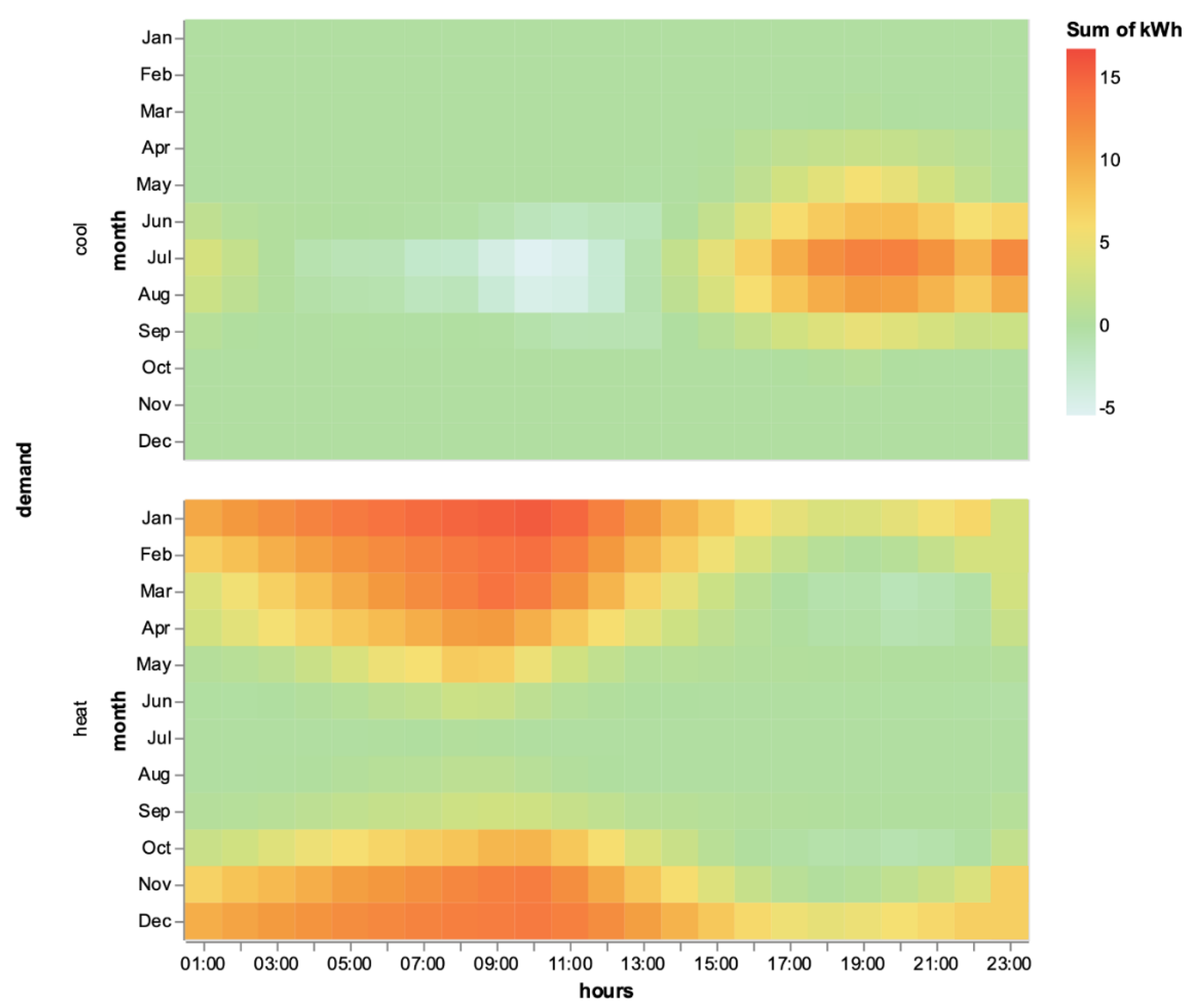 Energies 13 05263 g007 Energies 13 05263 g007