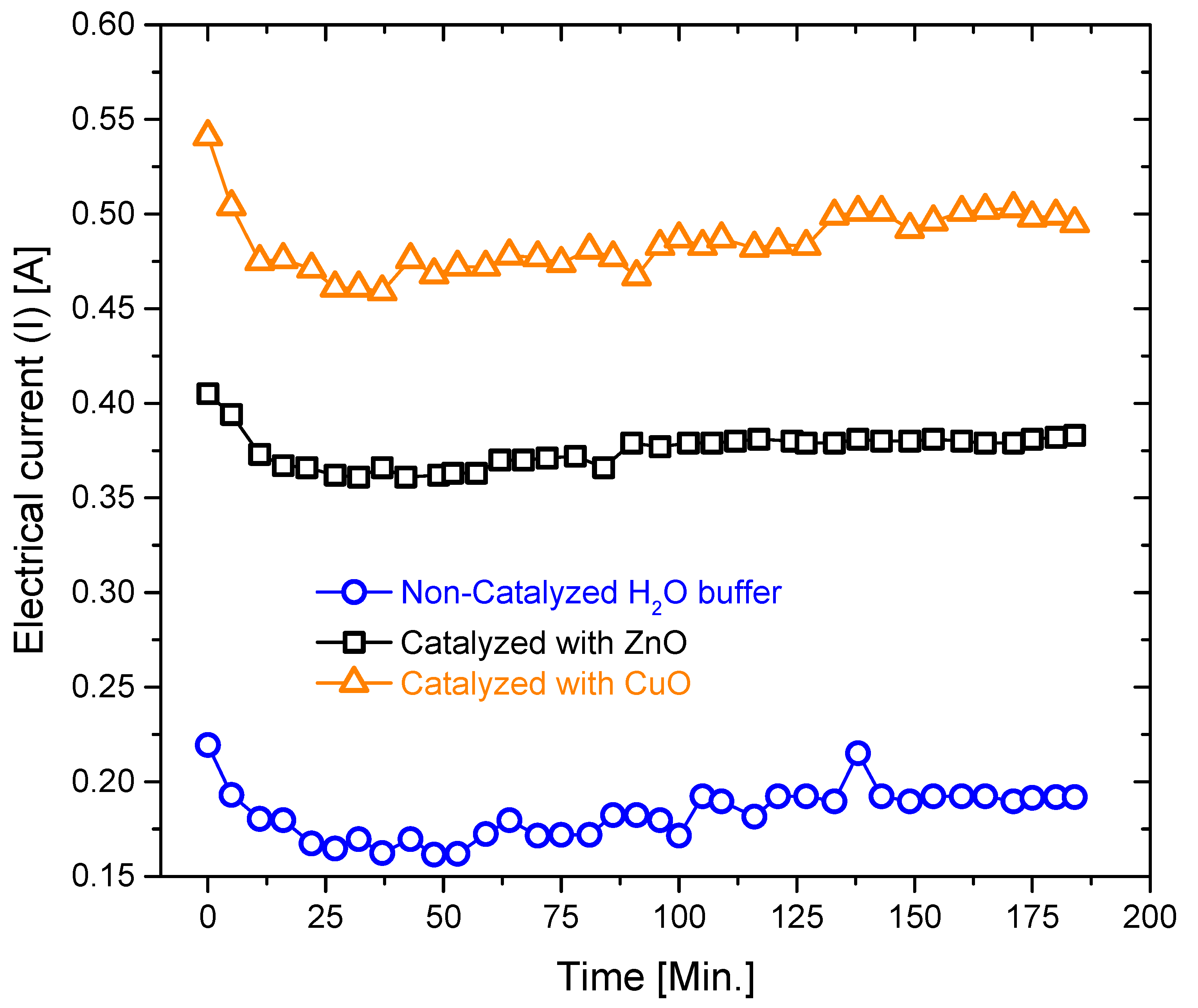 Energies 13 05265 g005