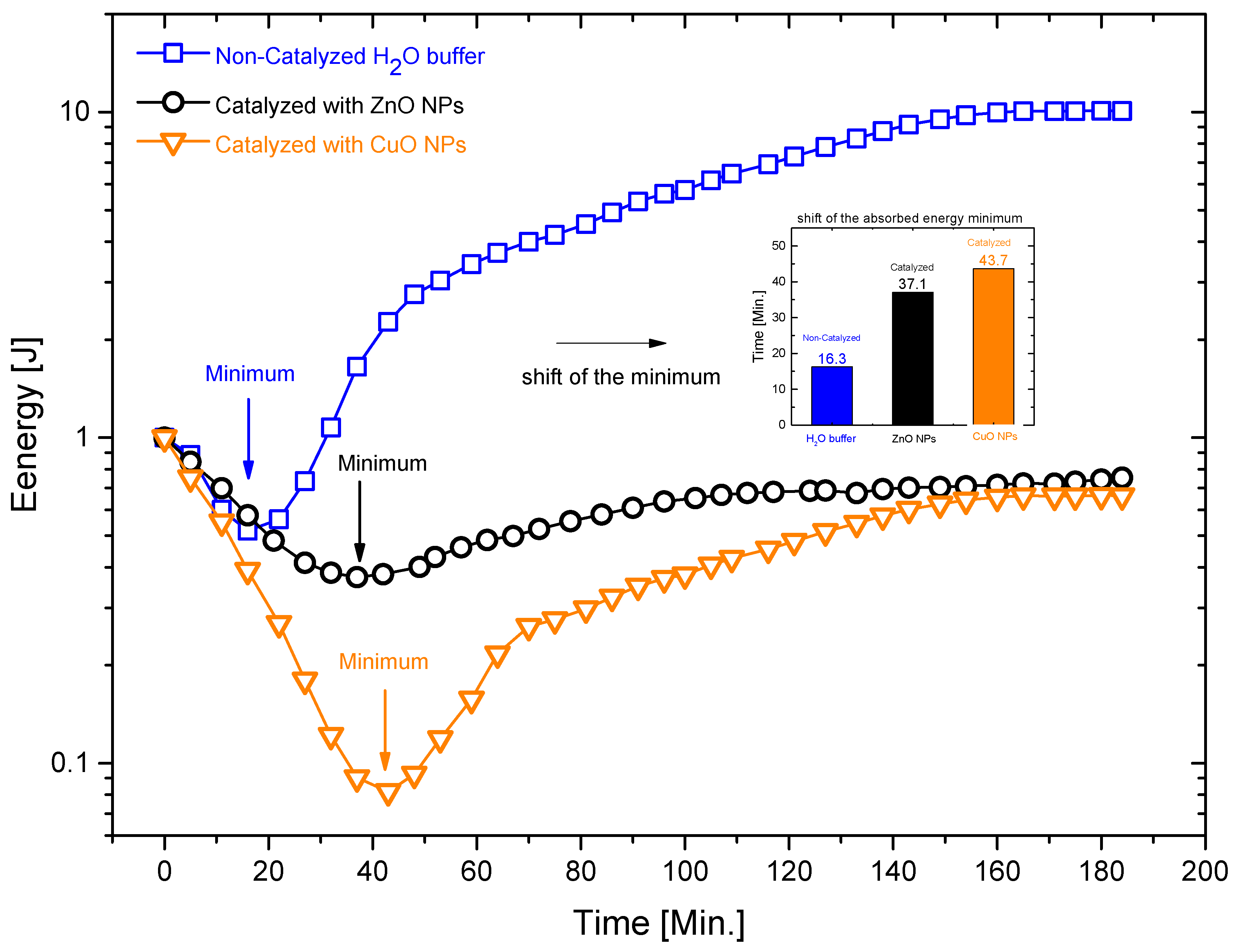 Energies 13 05265 g010