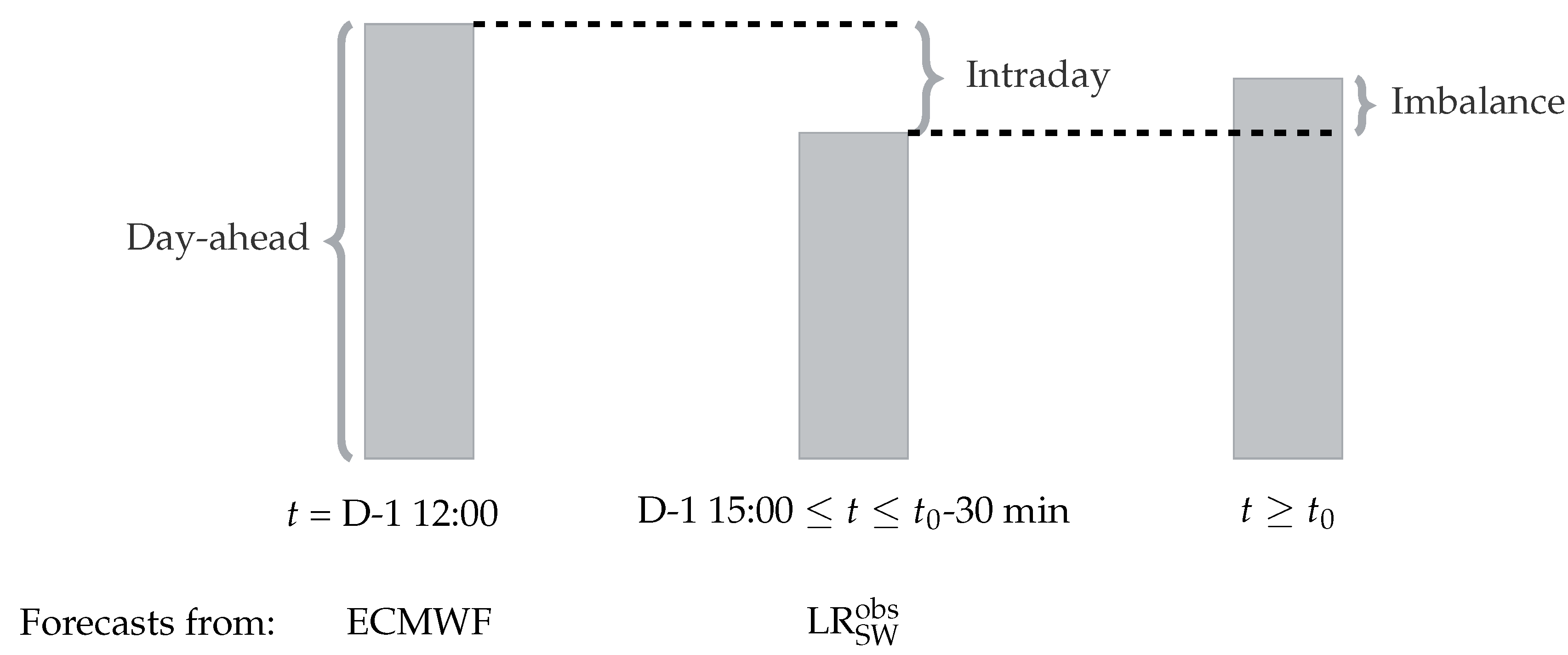 Energies 13 05266 g002