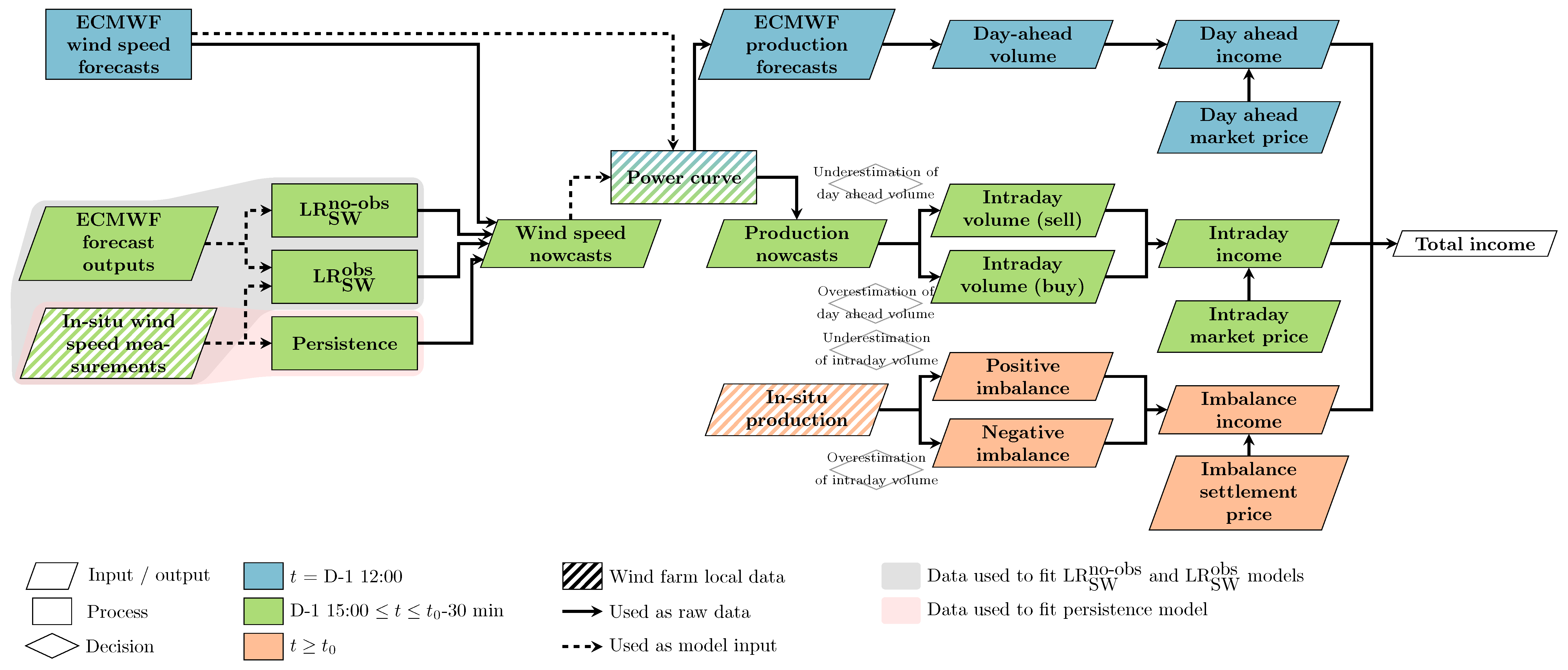 Energies 13 05266 g004