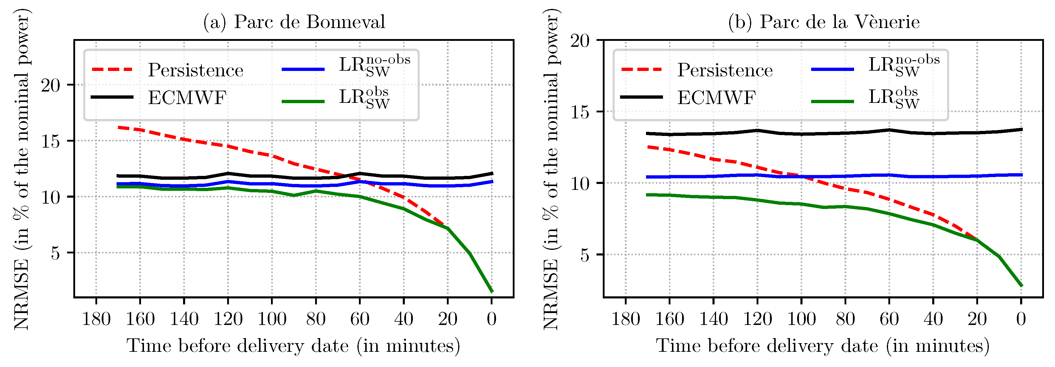 Energies 13 05266 g005