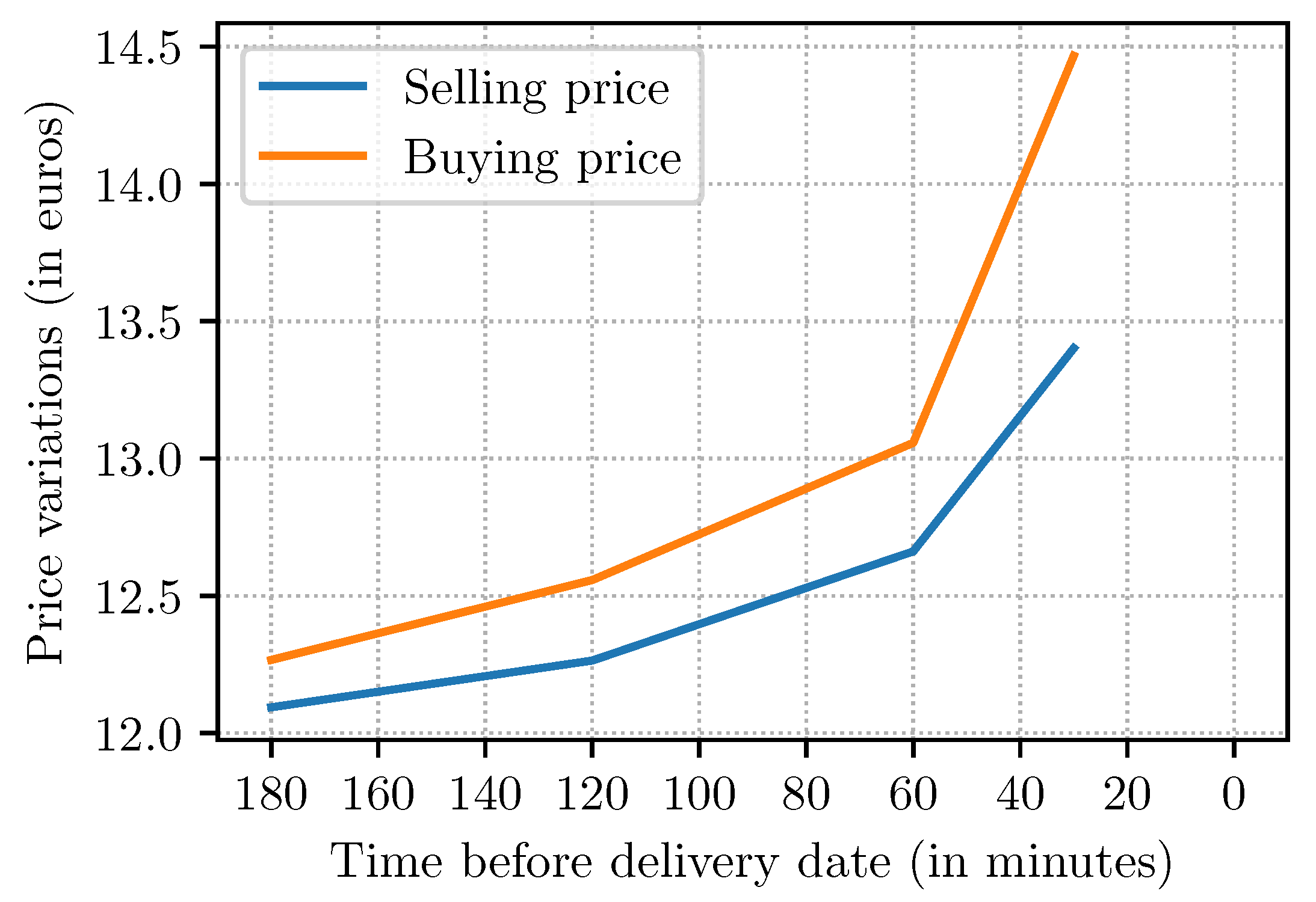 Energies 13 05266 g006