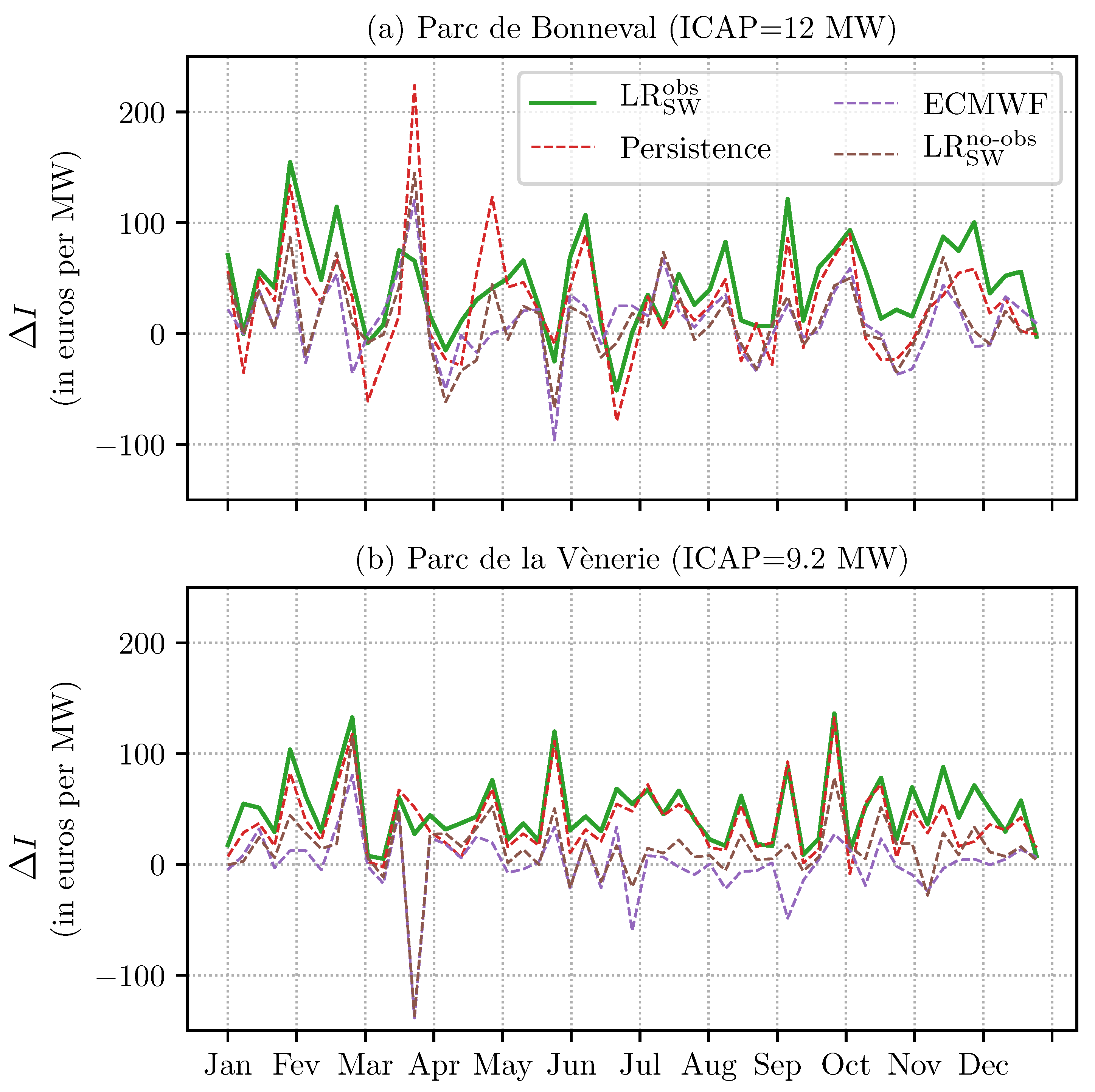 Energies 13 05266 g007