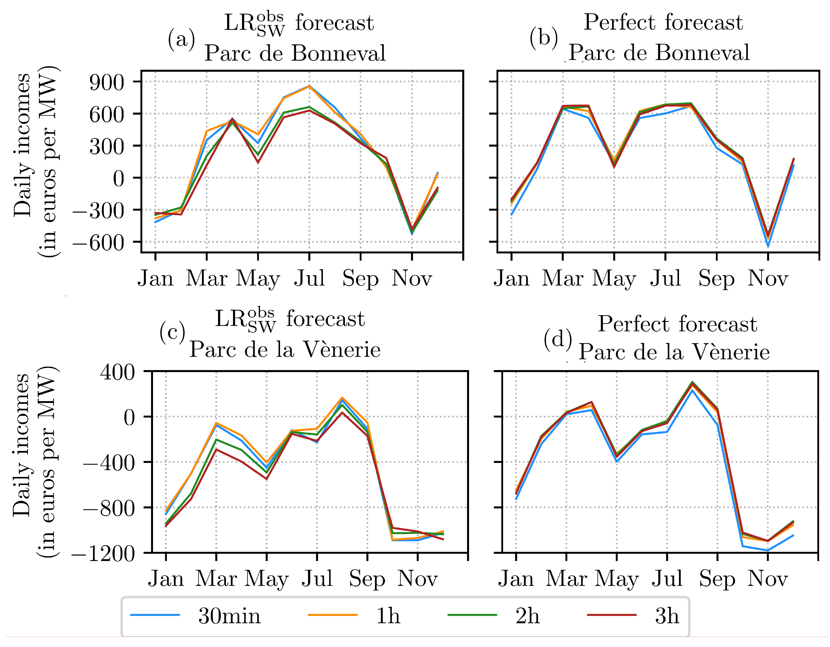 Energies 13 05266 g008