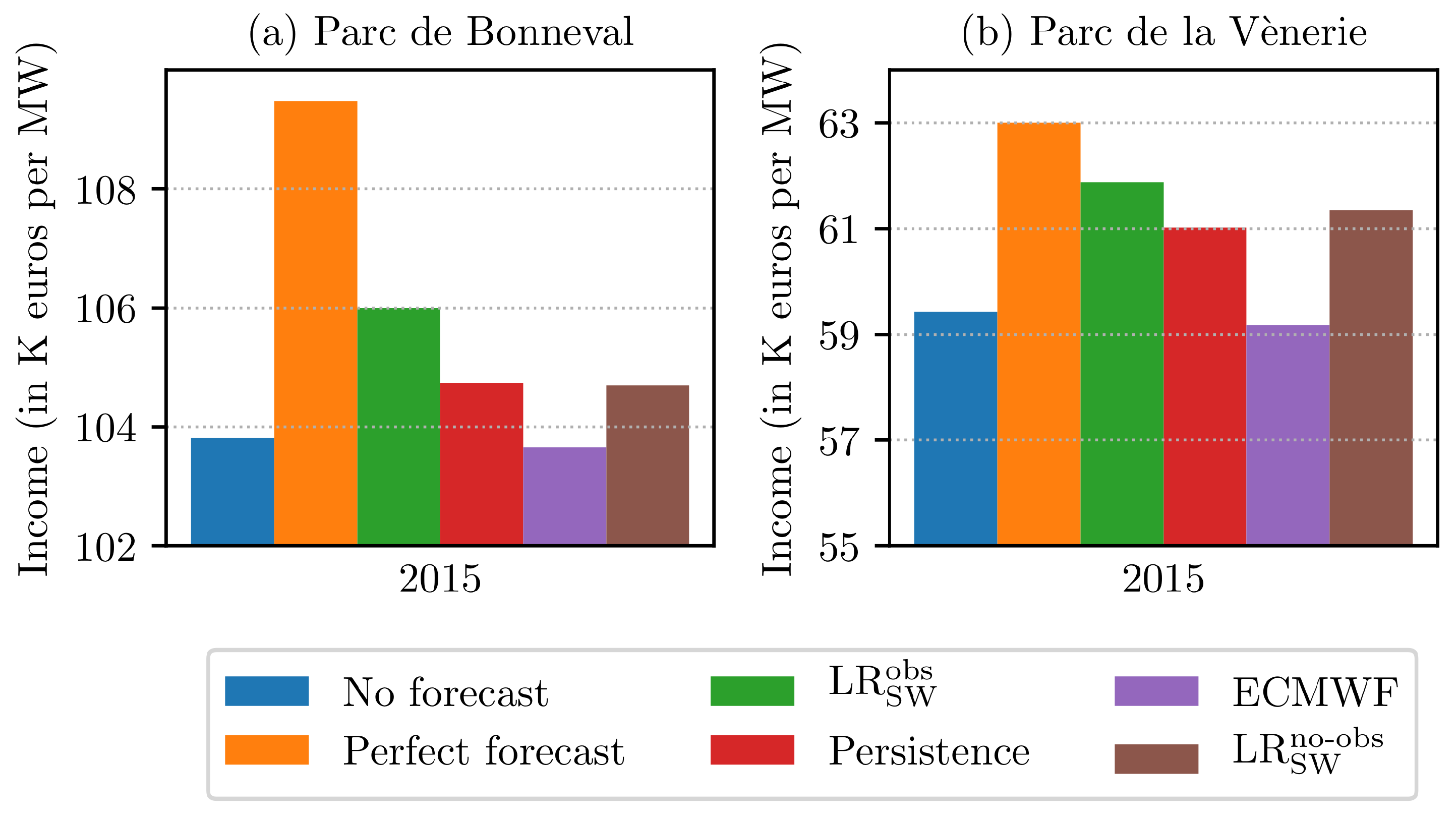 Energies 13 05266 g010