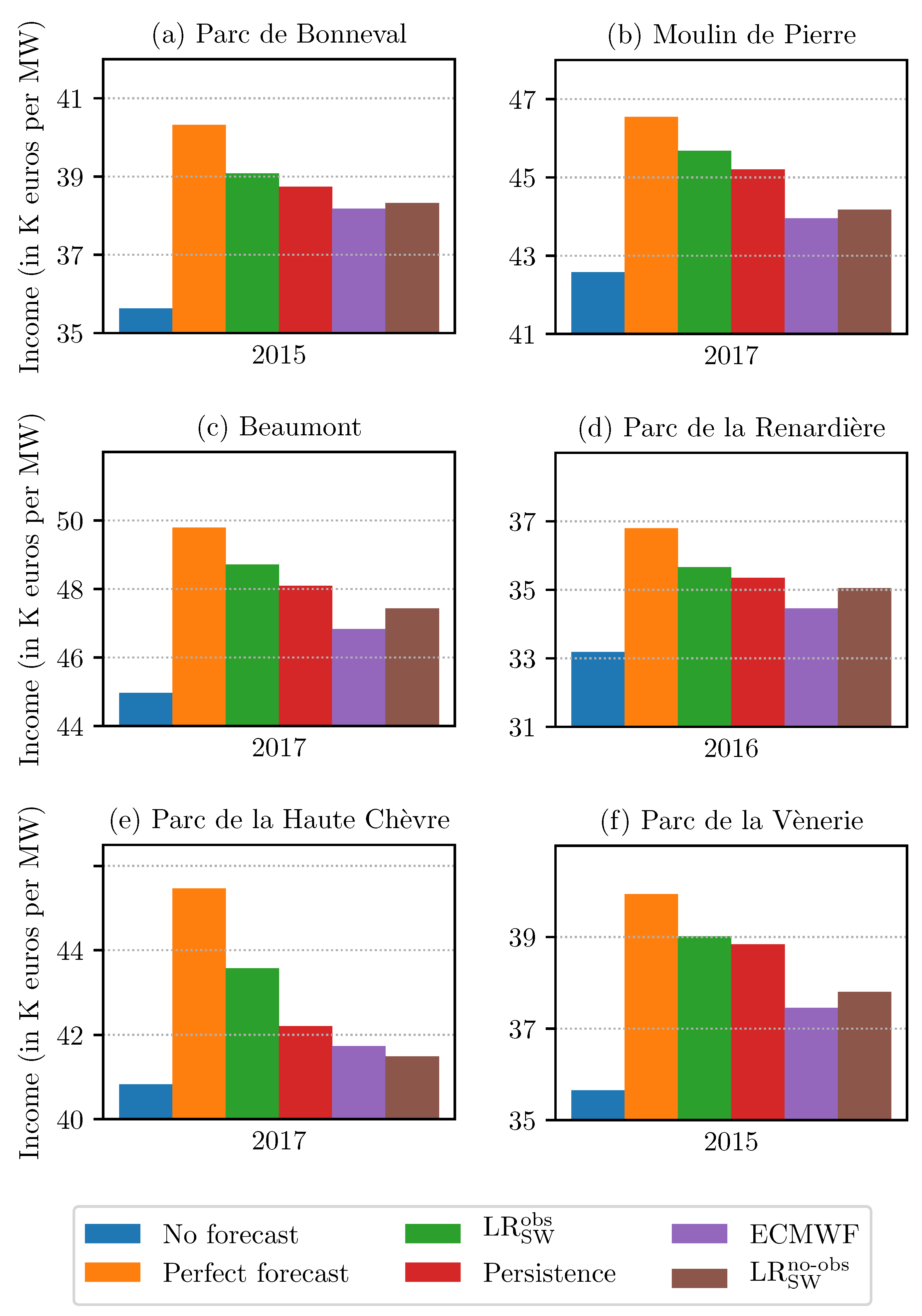 Energies 13 05266 g011