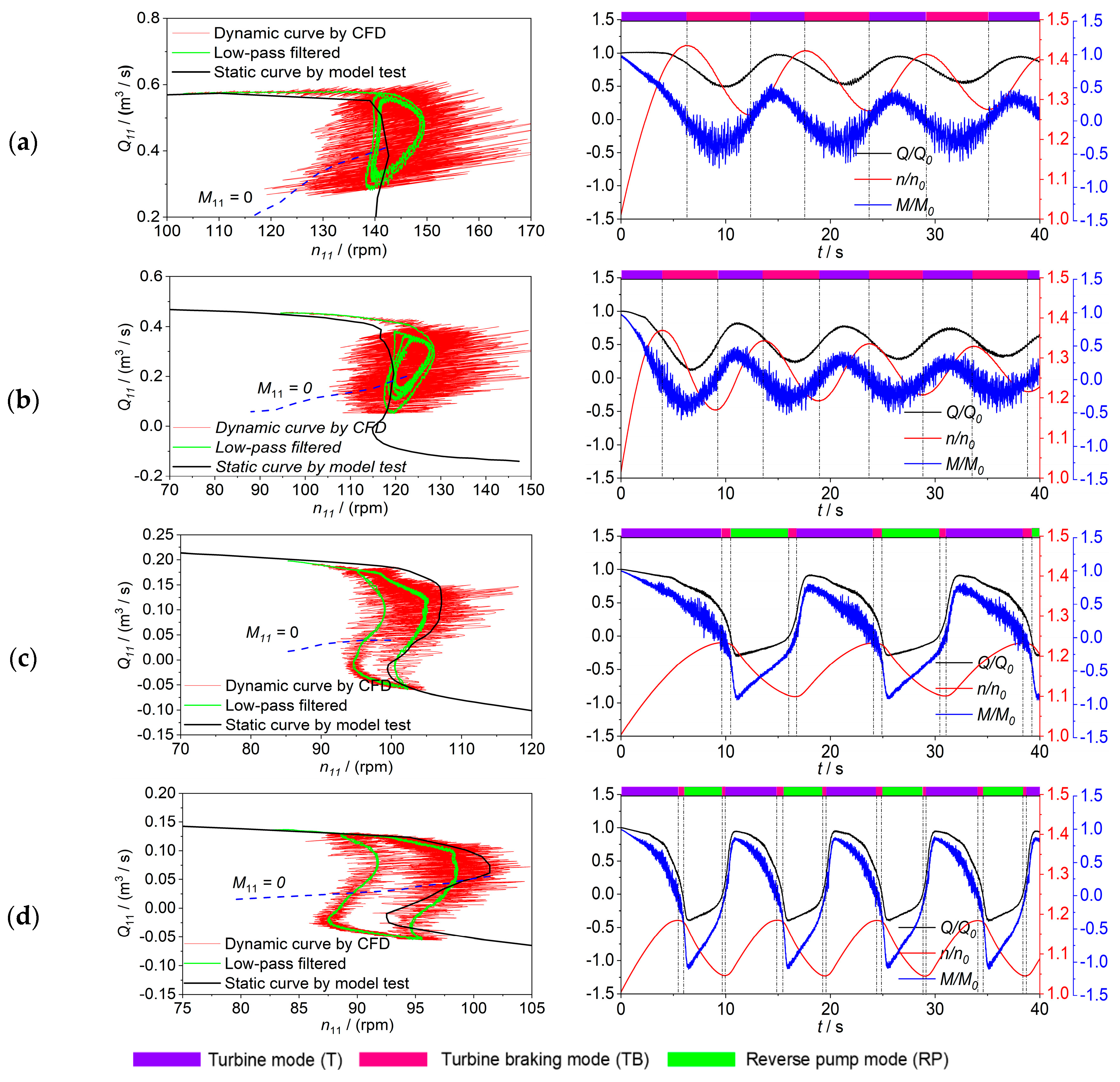 Energies 13 05269 g002