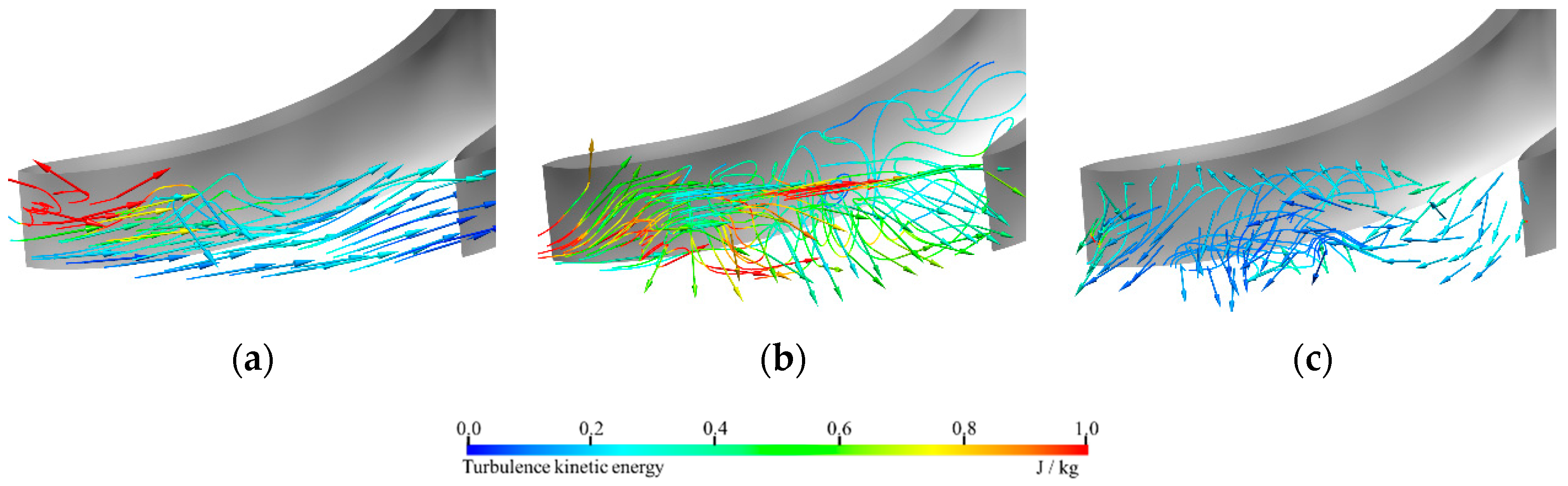 Energies 13 05269 g006
