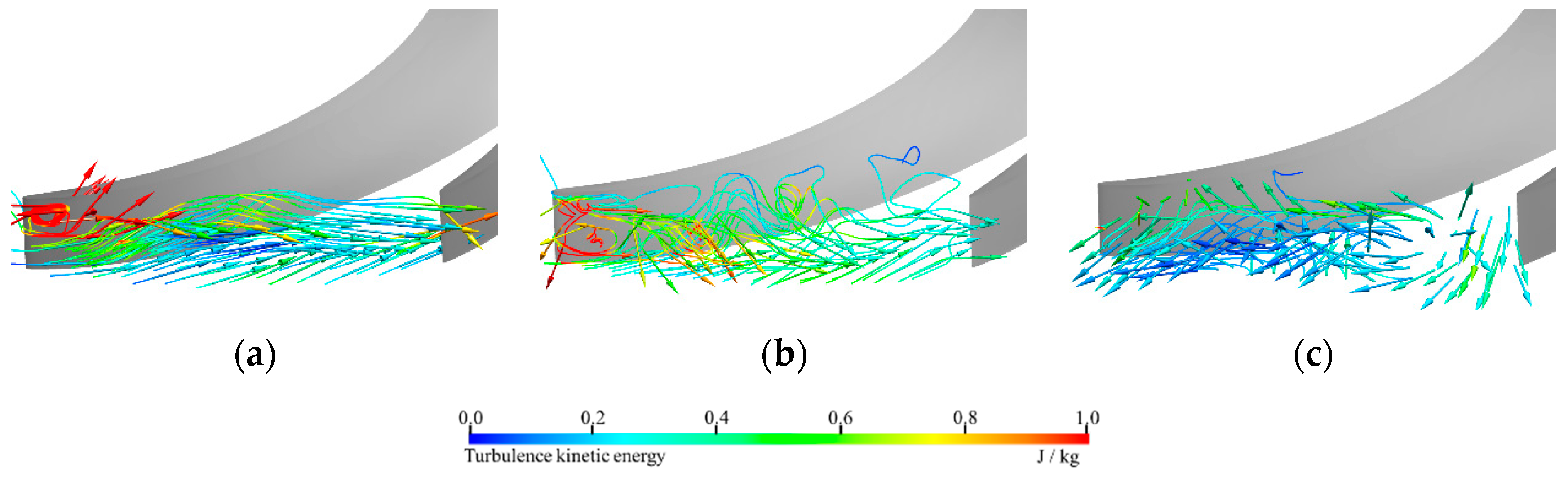 Energies 13 05269 g007