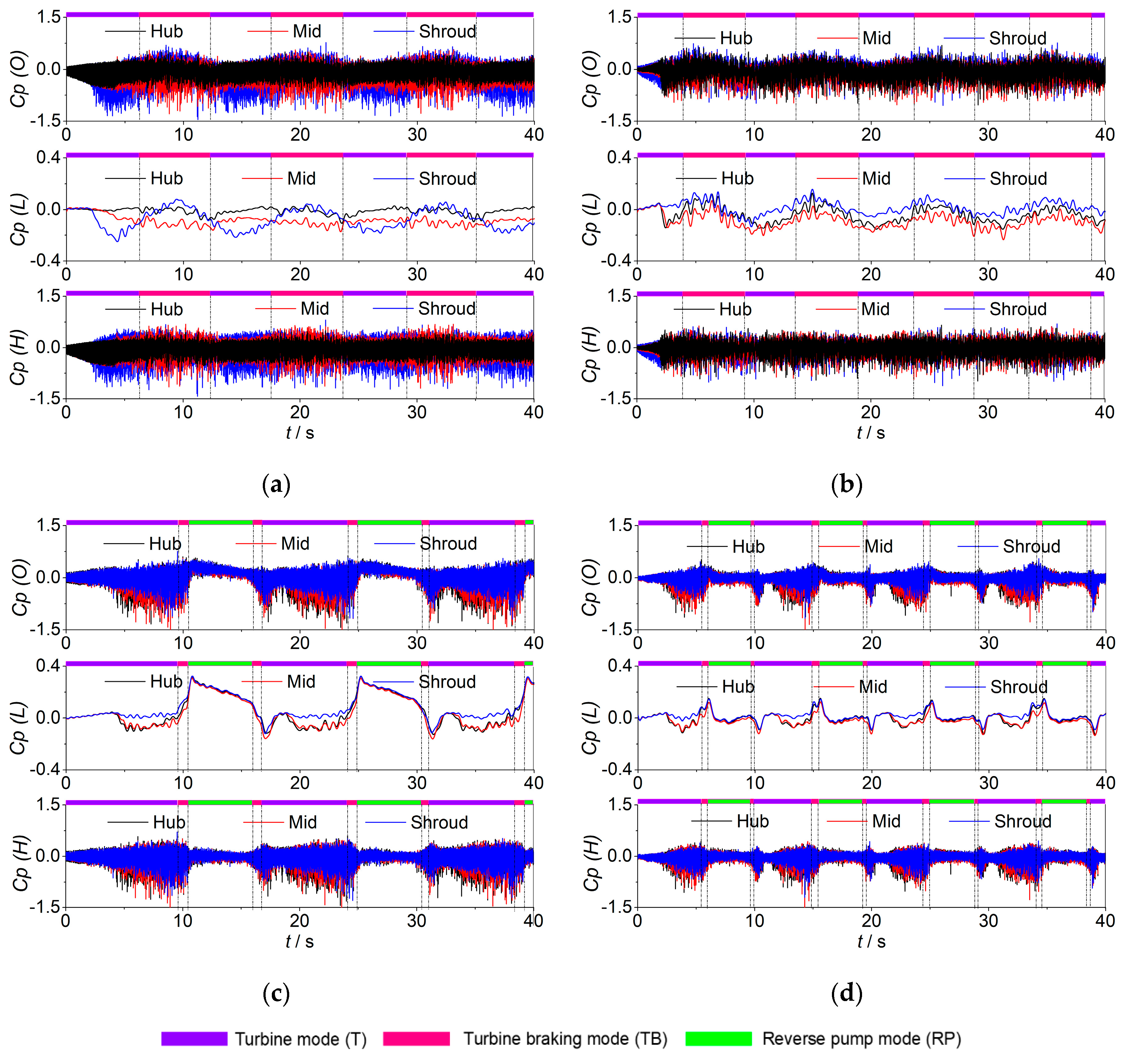 Energies 13 05269 g008