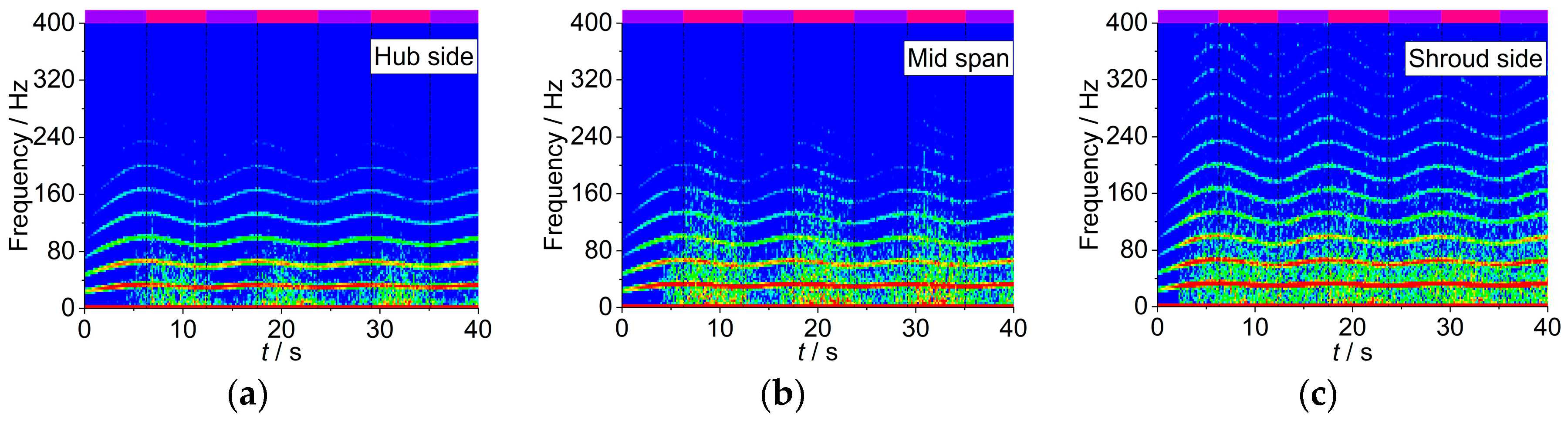 Energies 13 05269 g009
