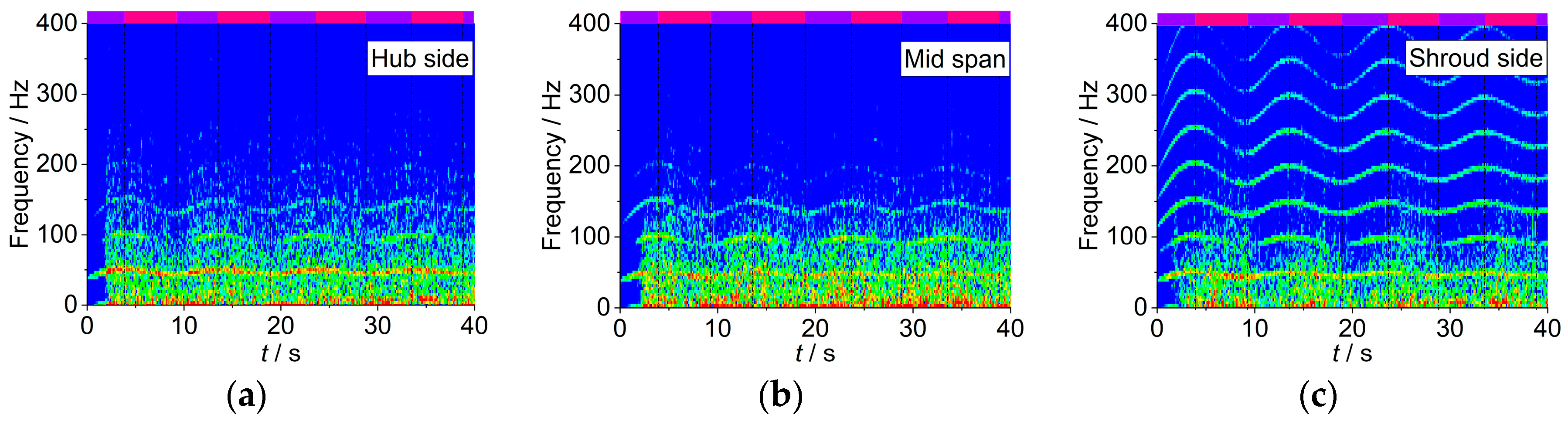 Energies 13 05269 g010
