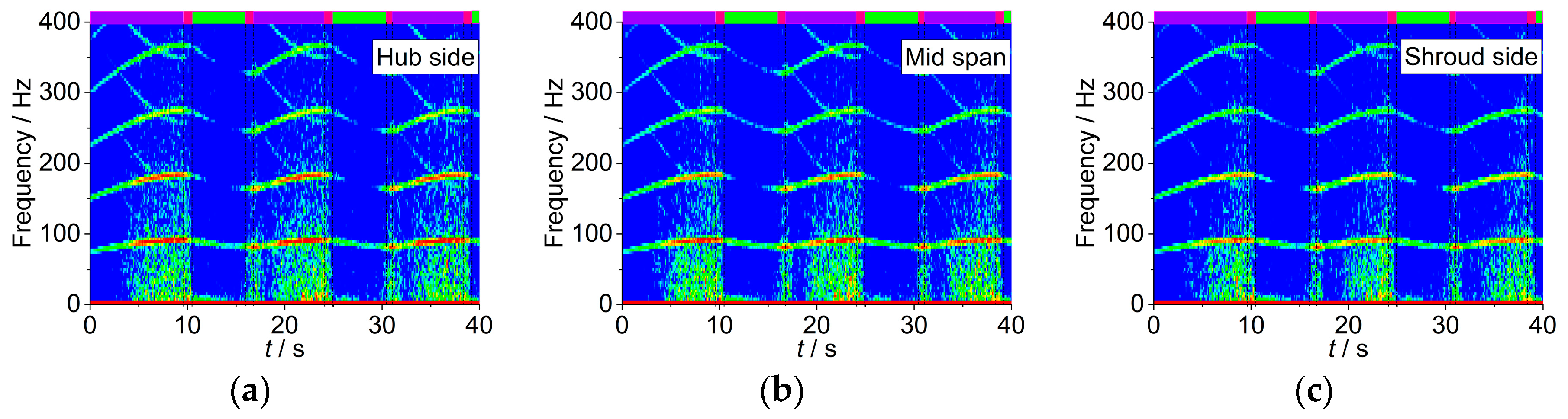 Energies 13 05269 g011