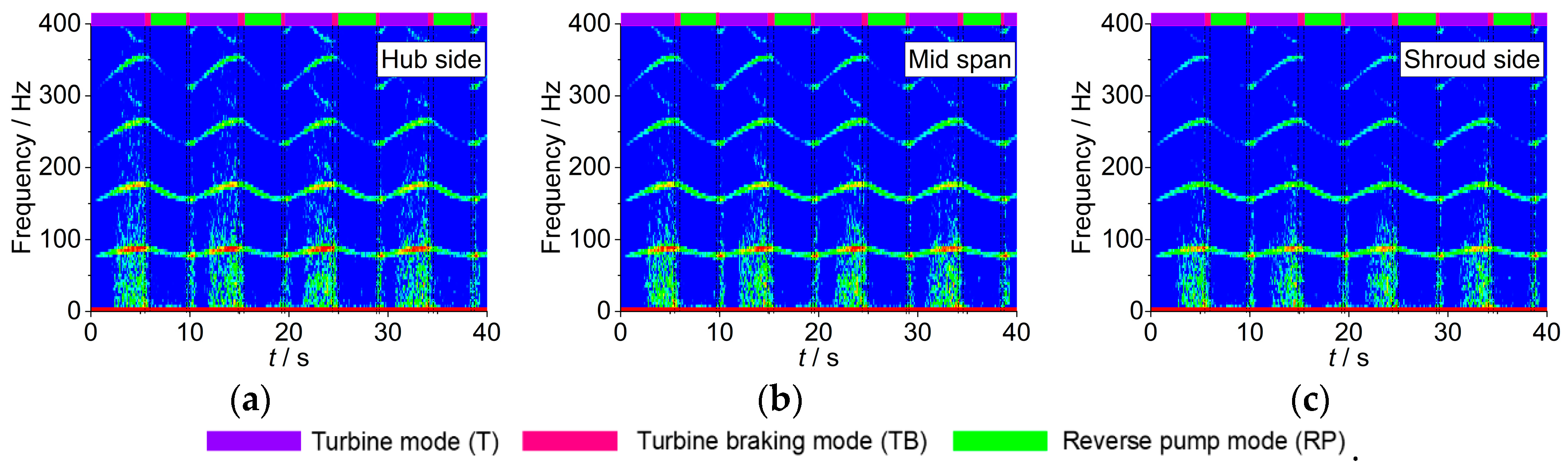 Energies 13 05269 g012