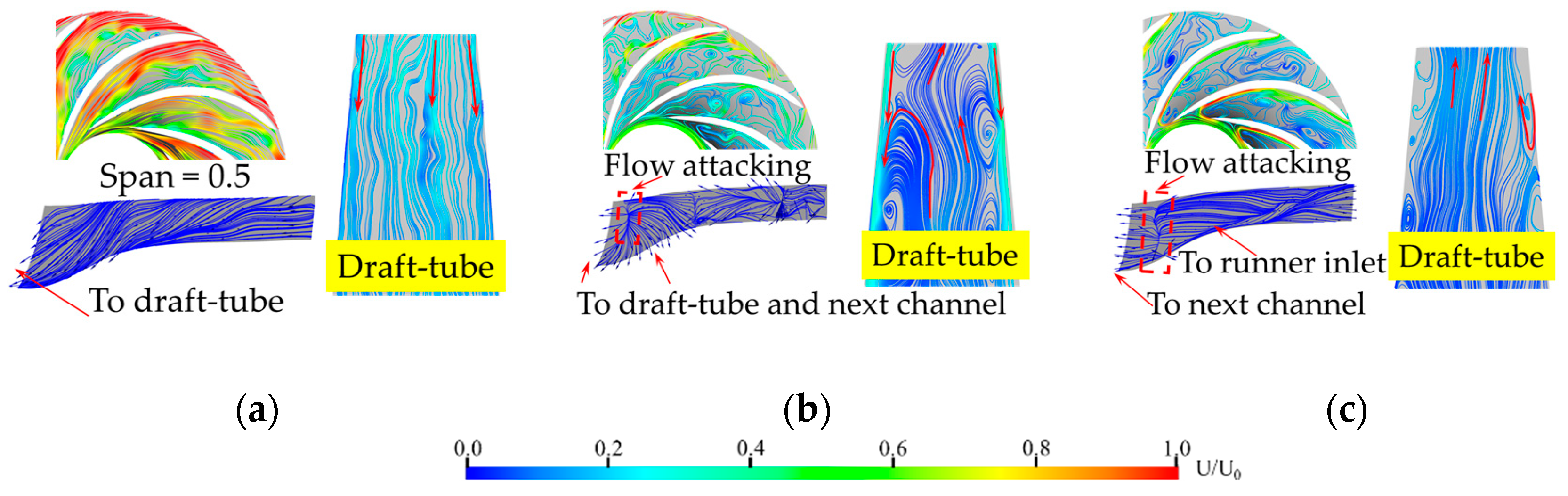 Energies 13 05269 g015
