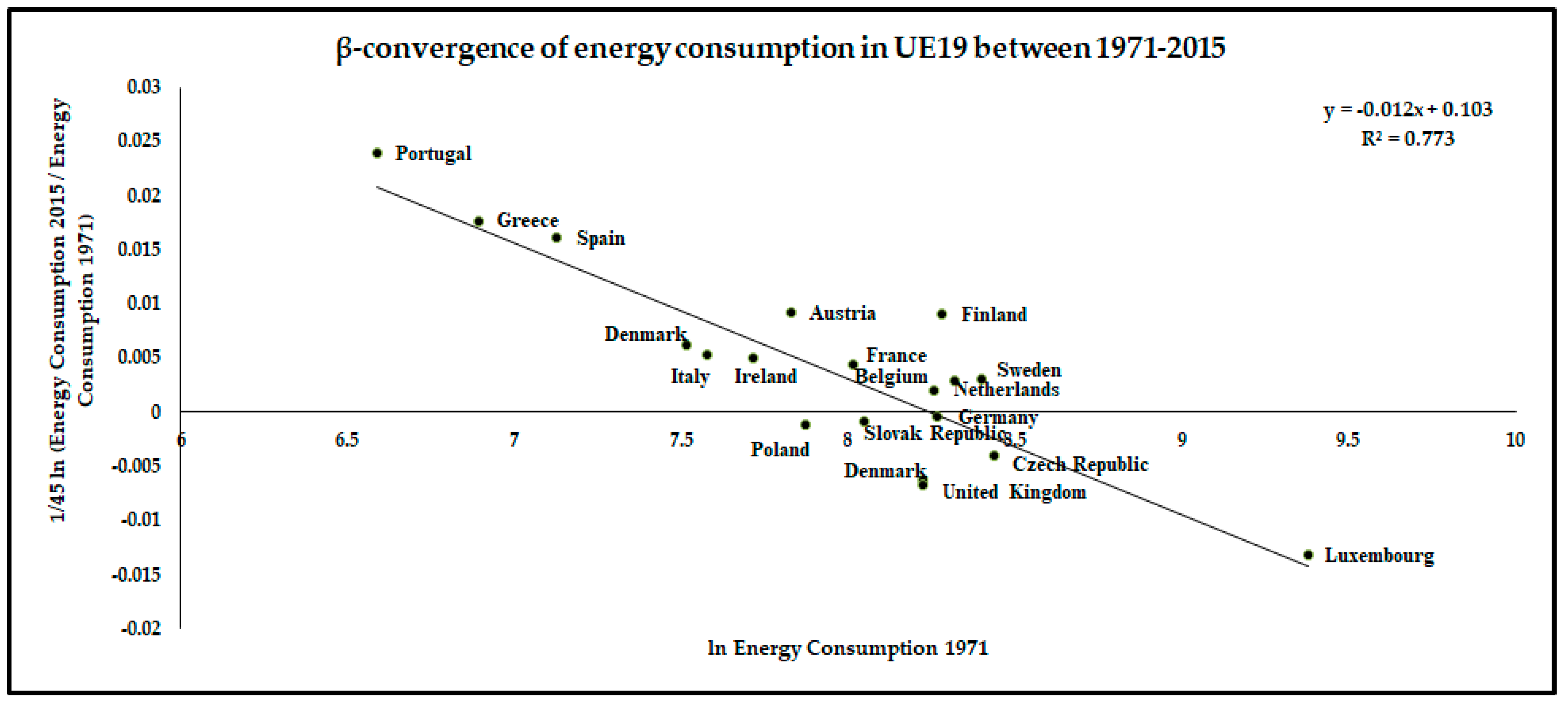 Energies 13 05272 g002
