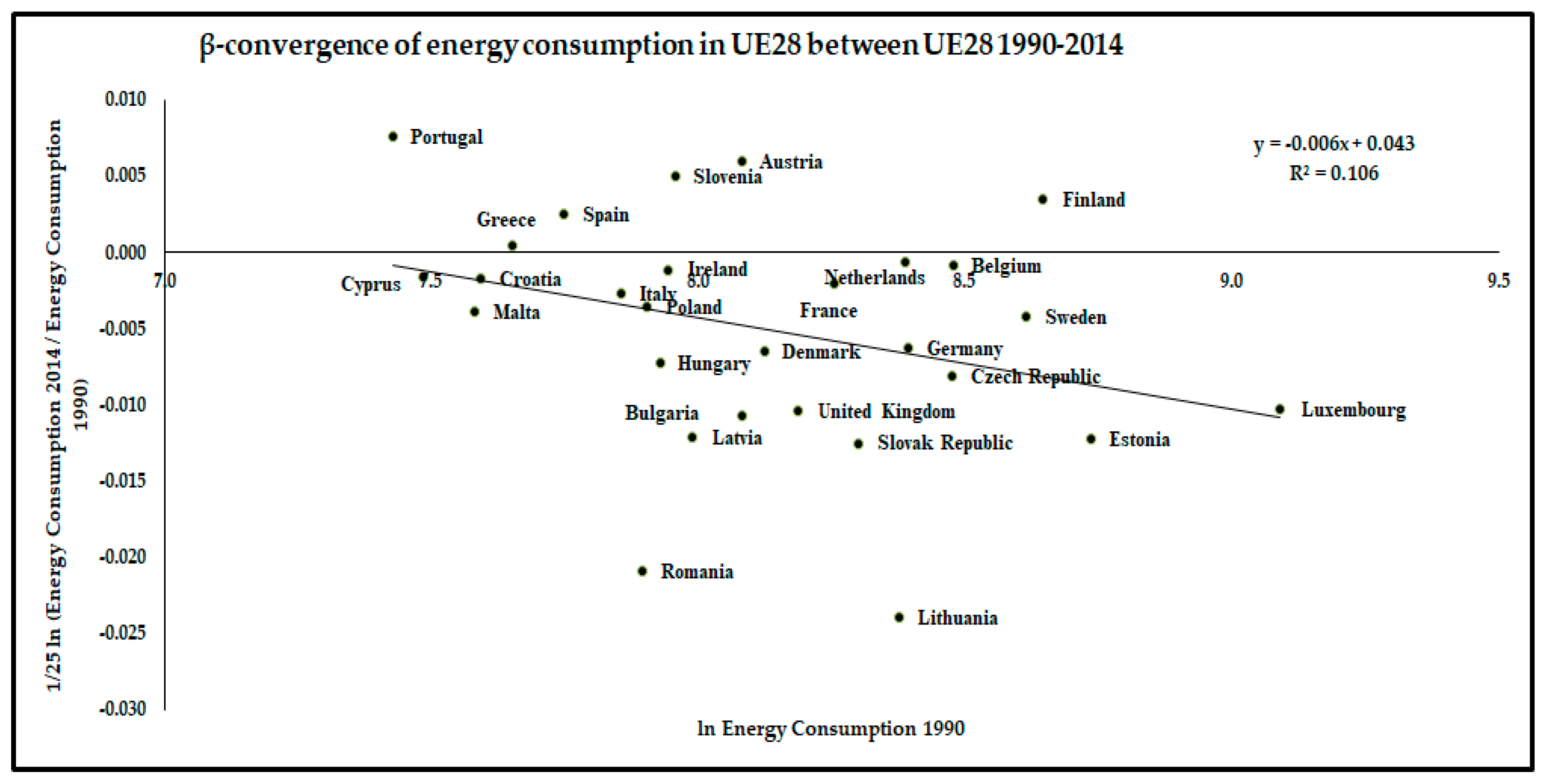 Energies 13 05272 g004