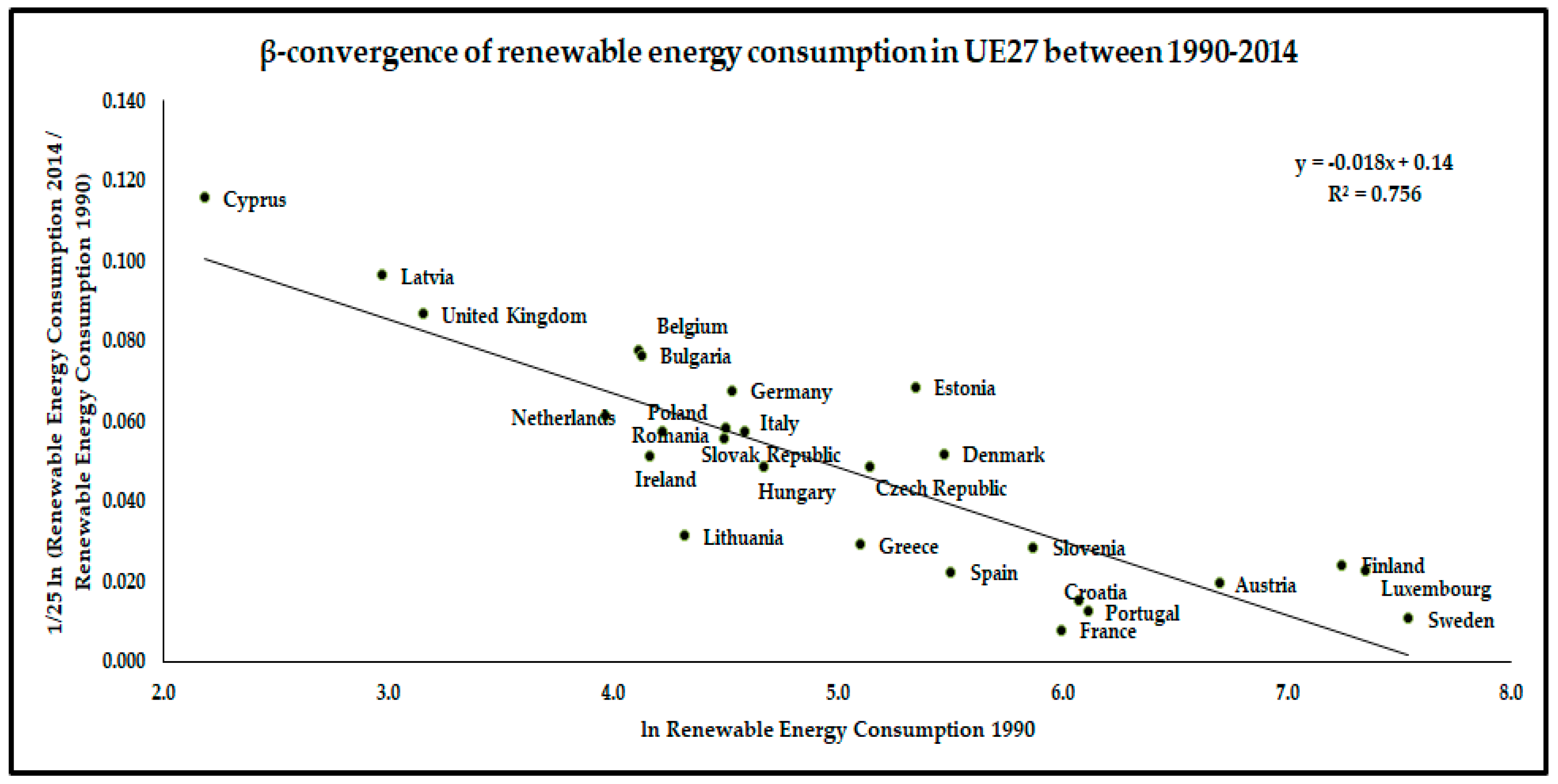 Energies 13 05272 g005