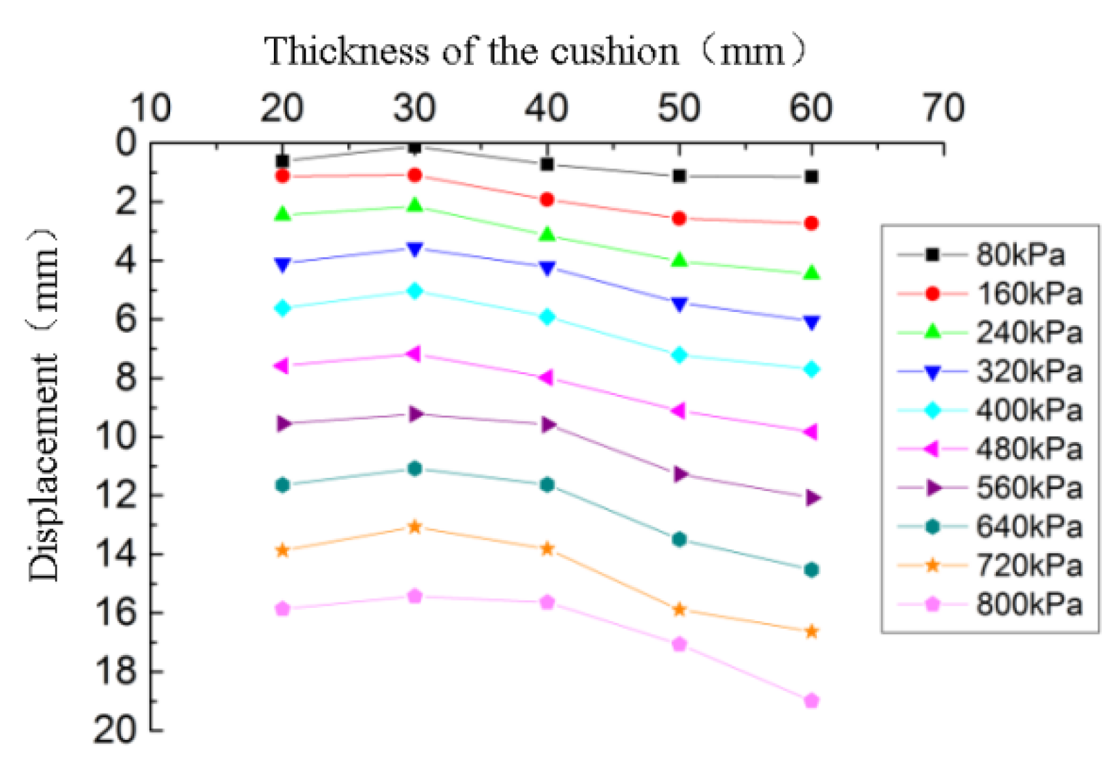 Energies 13 05273 g018 Energies 13 05273 g018