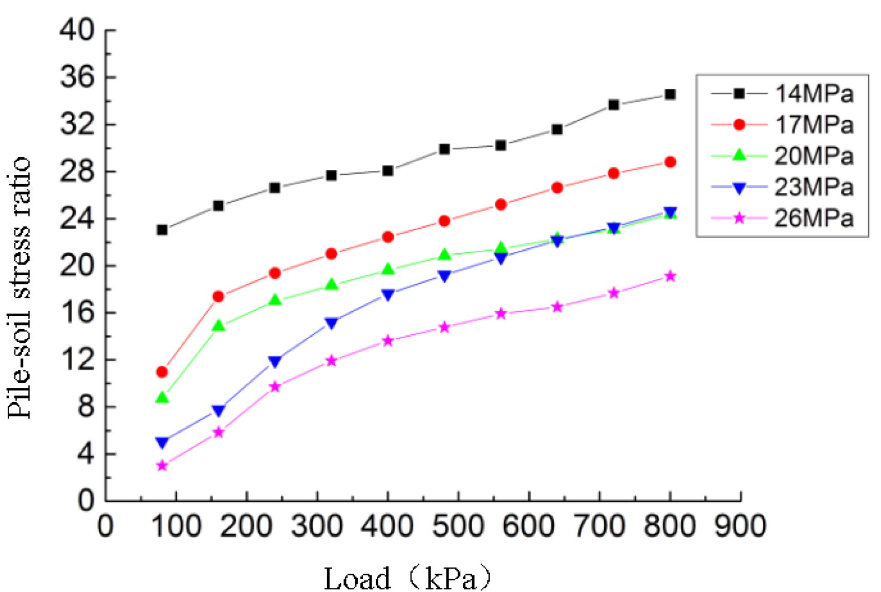Energies 13 05273 g023 Energies 13 05273 g023
