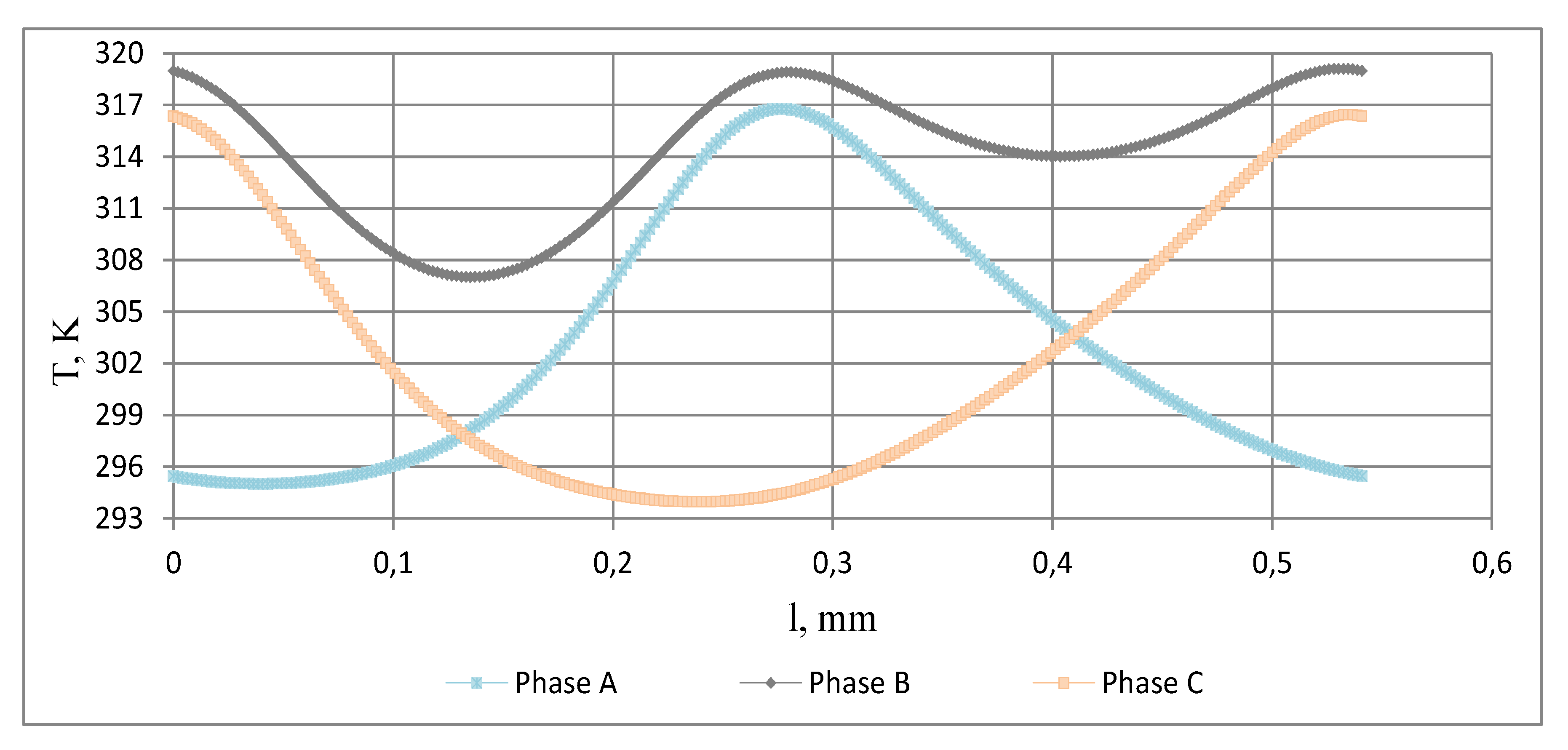Energies 13 05275 g006