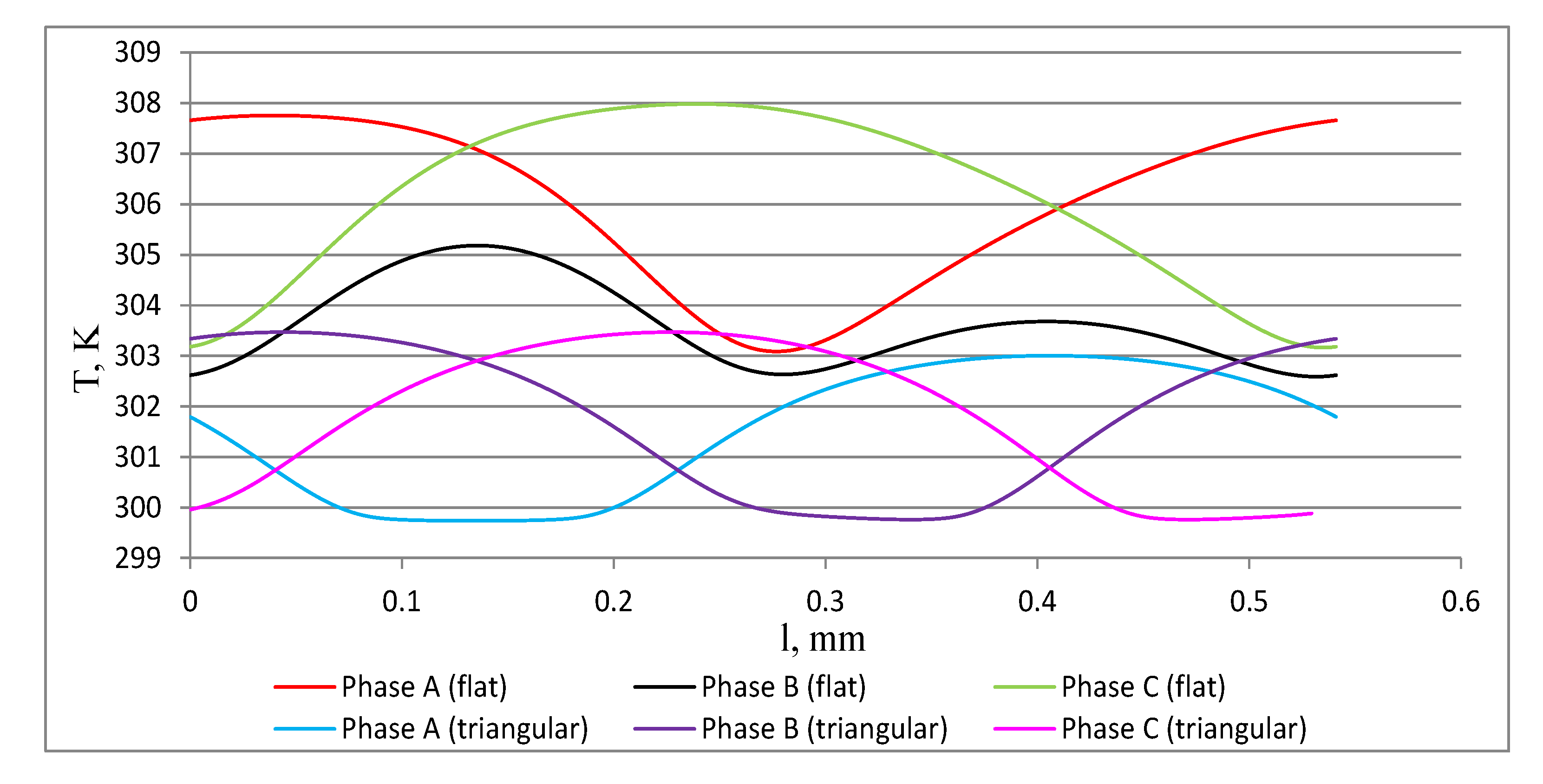 Energies 13 05275 g008