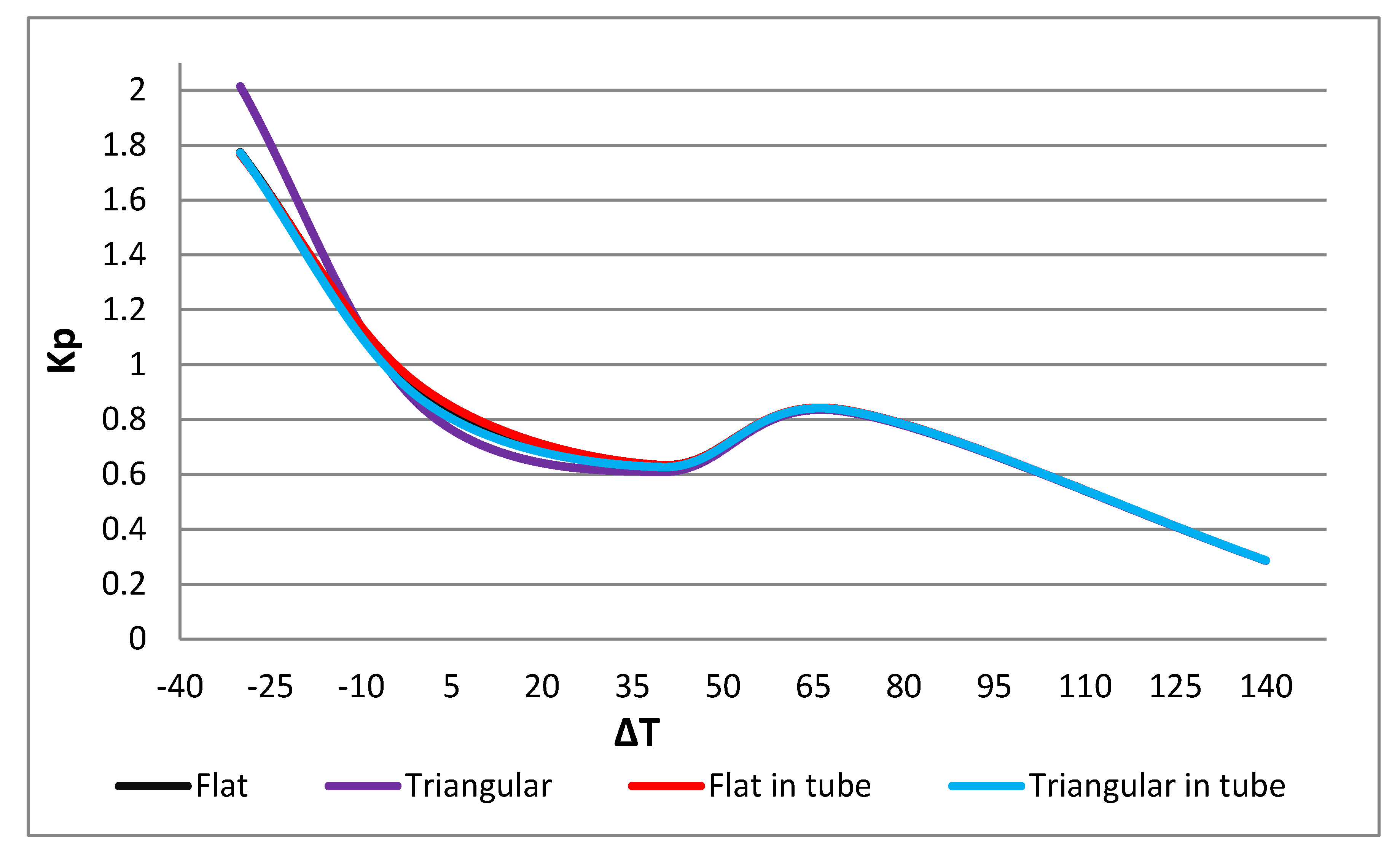 Energies 13 05275 g012
