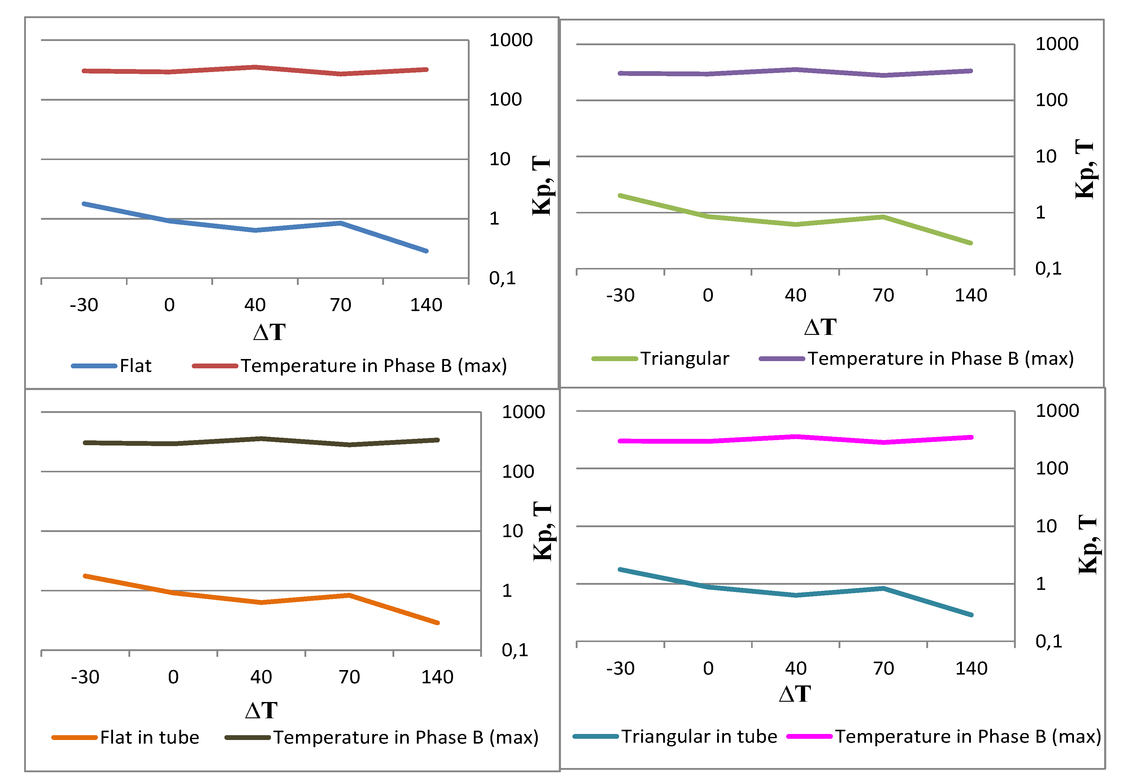 Energies 13 05275 g013