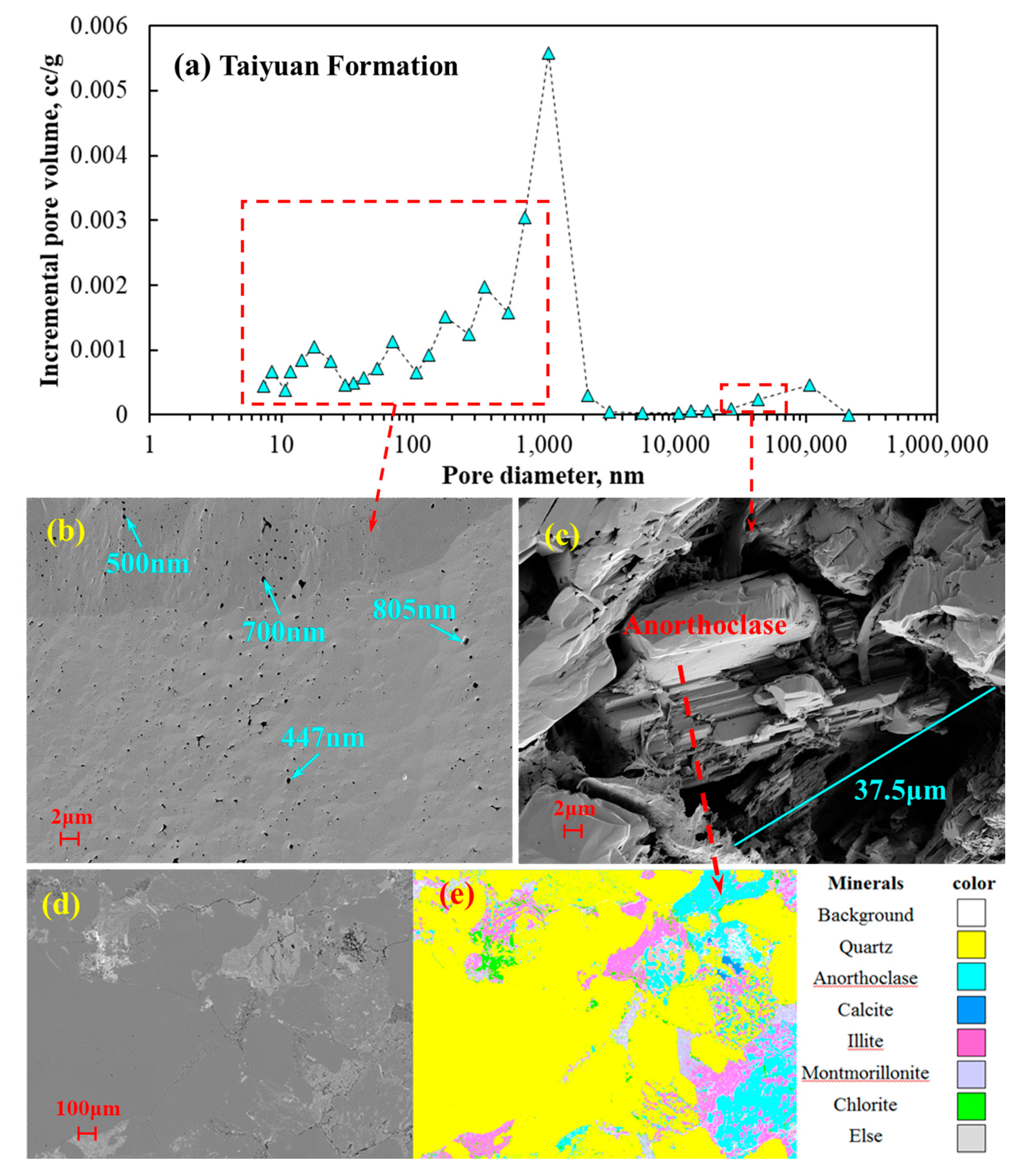 Energies 13 05278 g003